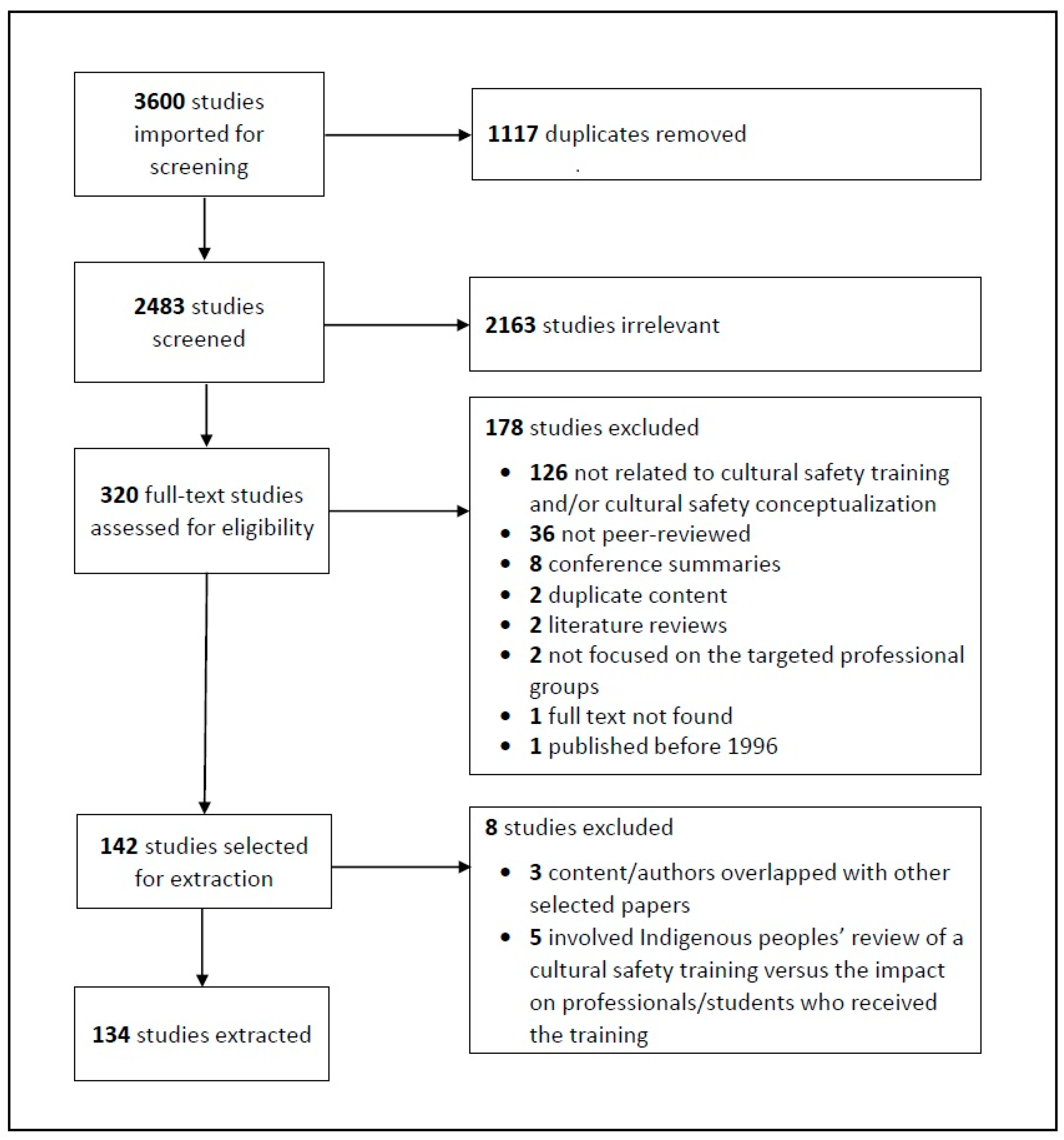 Ijerph 20 05217 g001