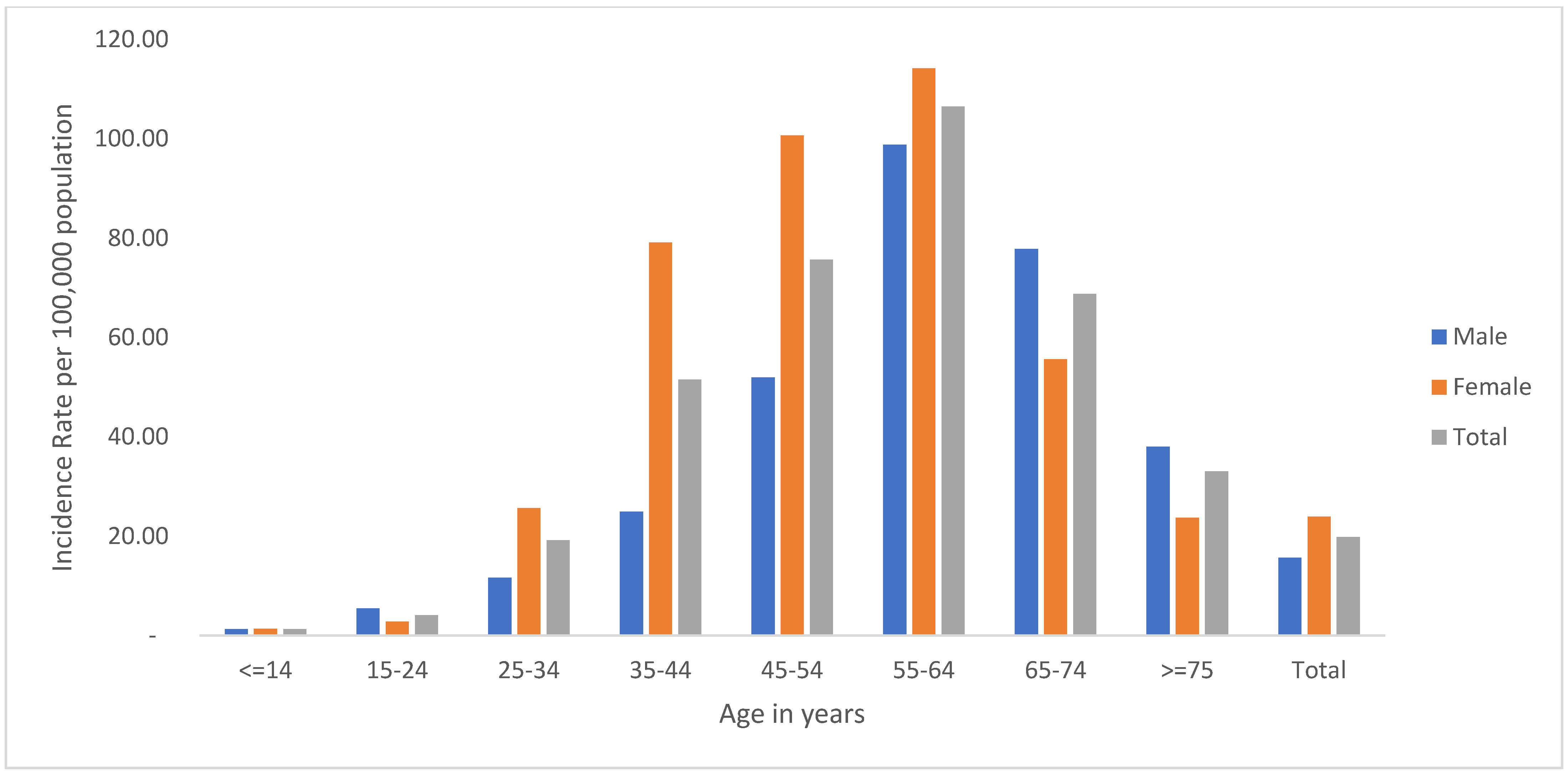 Ijerph 20 05218 g001 Ijerph 20 05218 g001