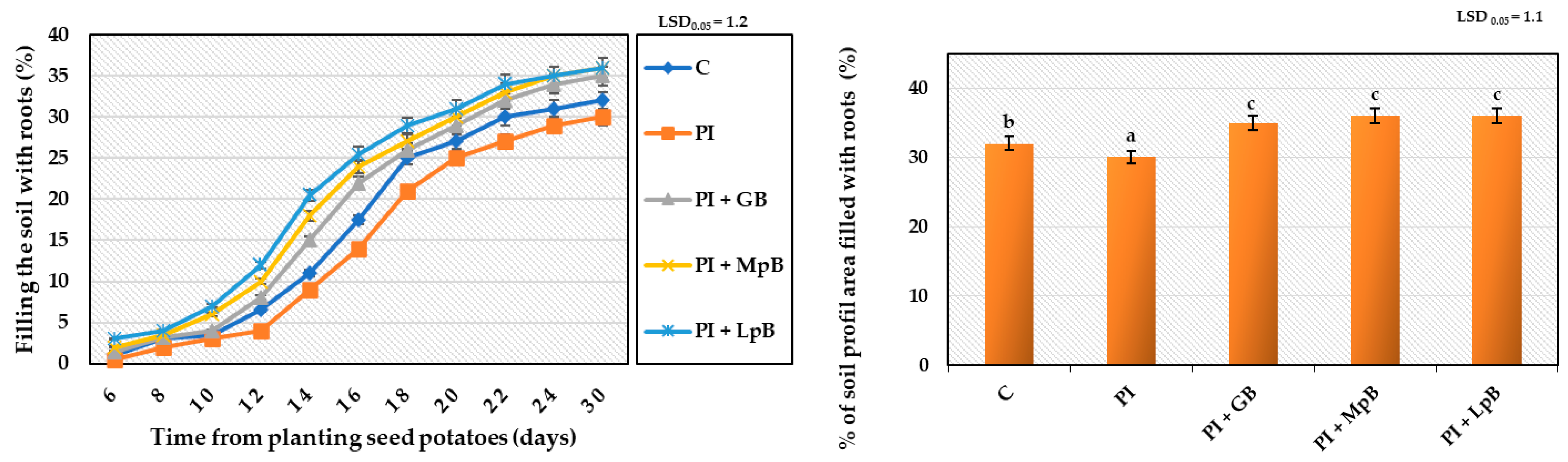 Ijerph 20 05221 g003 Ijerph 20 05221 g003