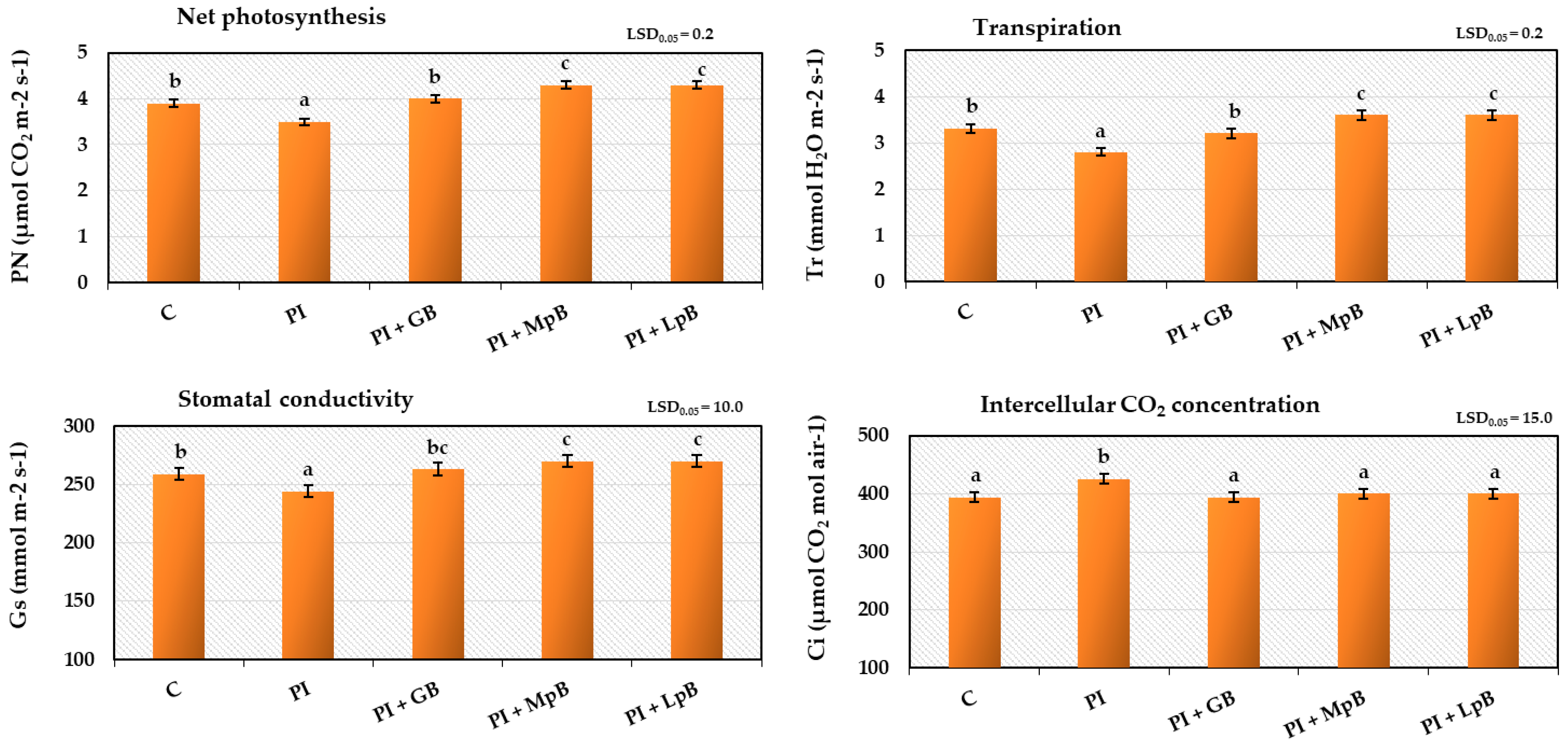 Ijerph 20 05221 g006 Ijerph 20 05221 g006