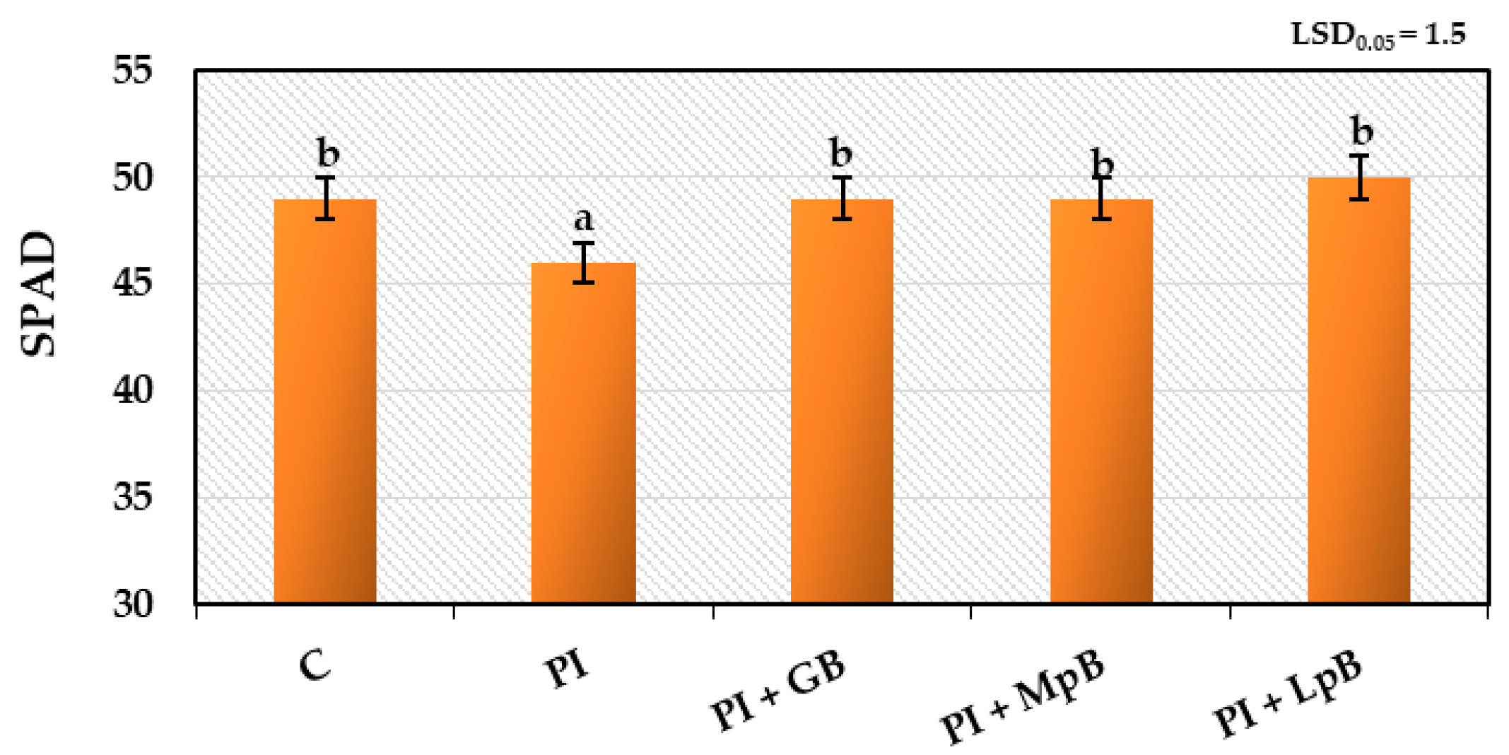 Ijerph 20 05221 g007 Ijerph 20 05221 g007