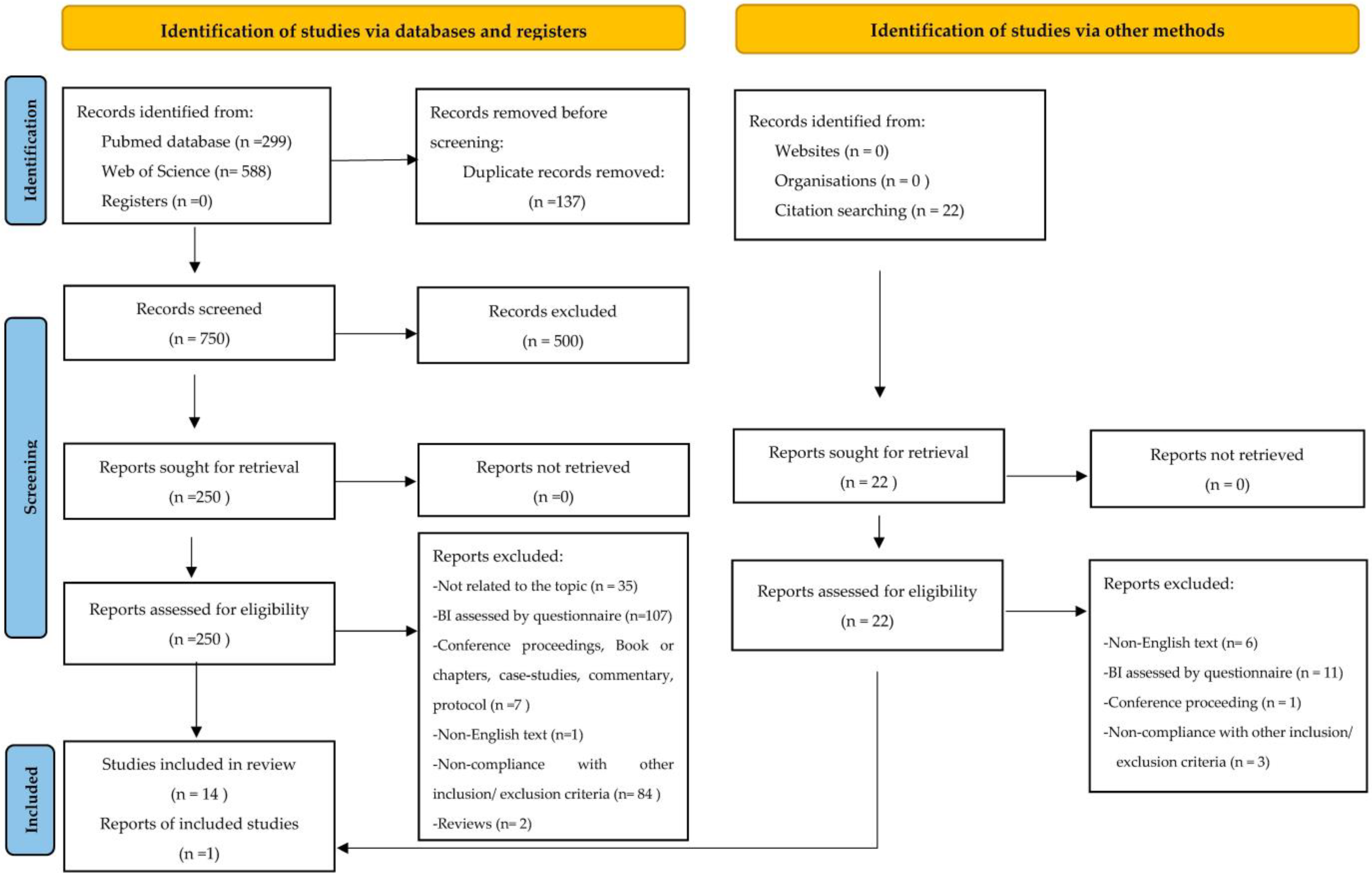 Ijerph 20 05228 g001 Ijerph 20 05228 g001