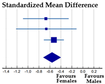 Ijerph 20 05228 i005 Ijerph 20 05228 i005