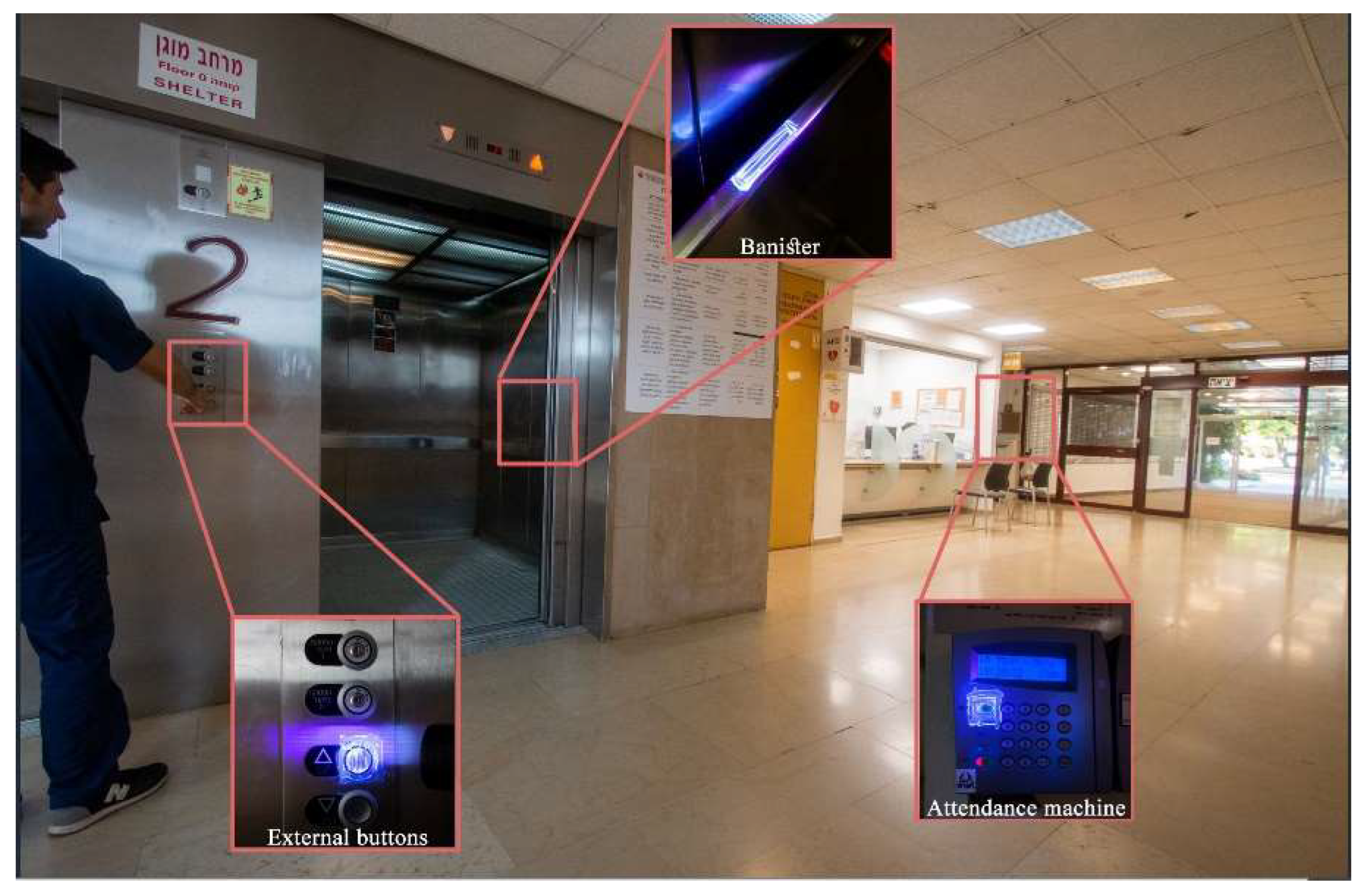 Ijerph 20 05229 g004