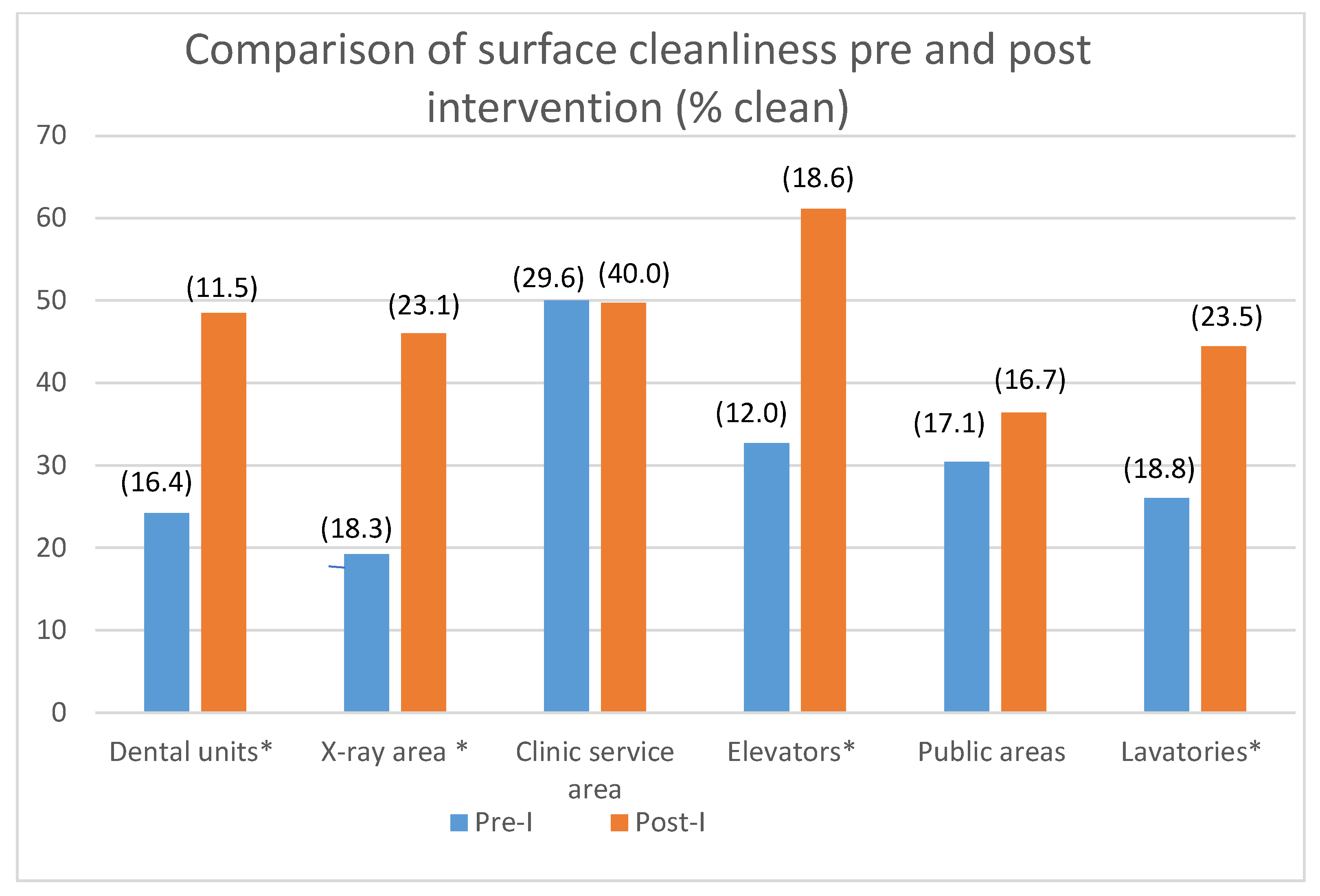 Ijerph 20 05229 g005