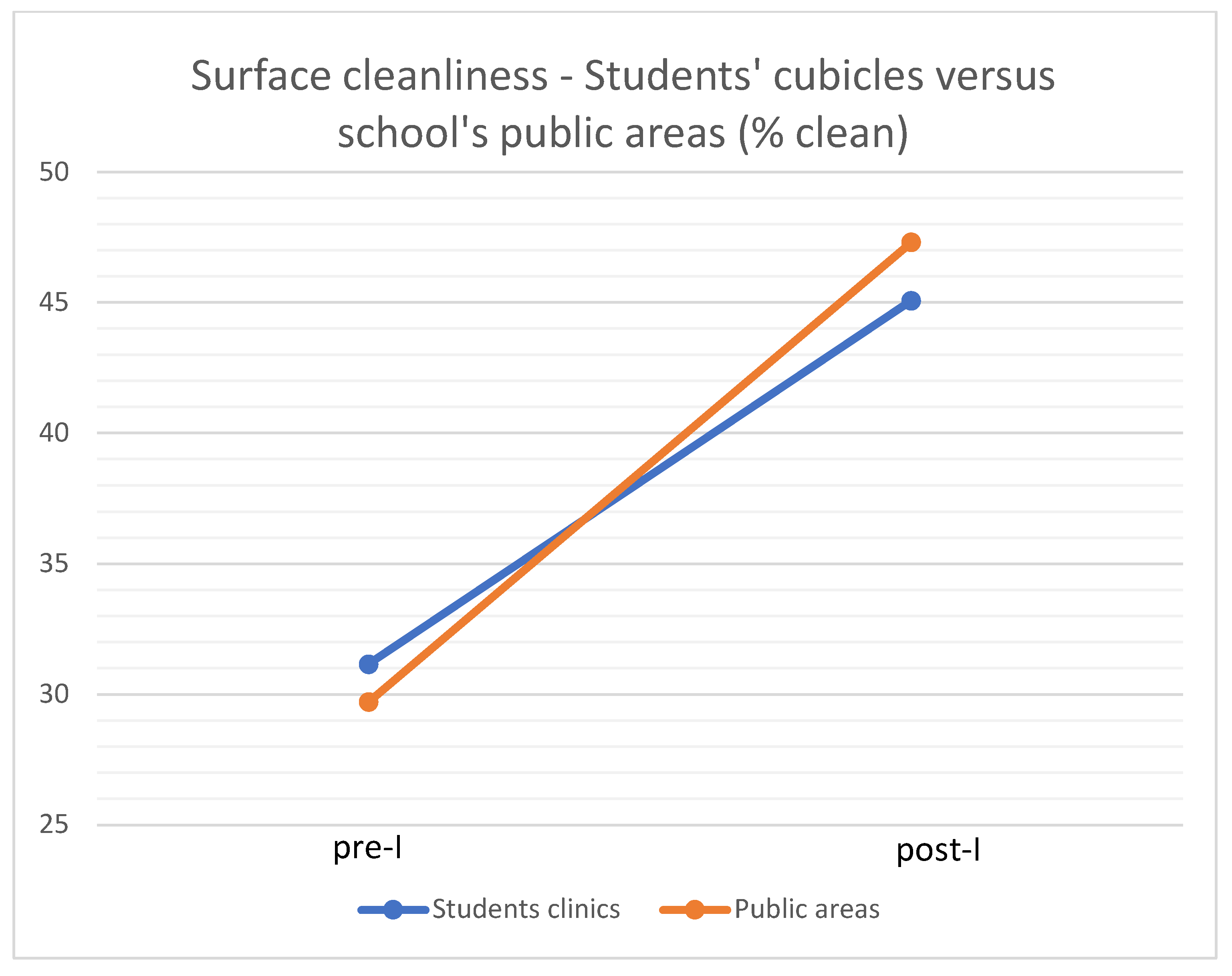 Ijerph 20 05229 g006