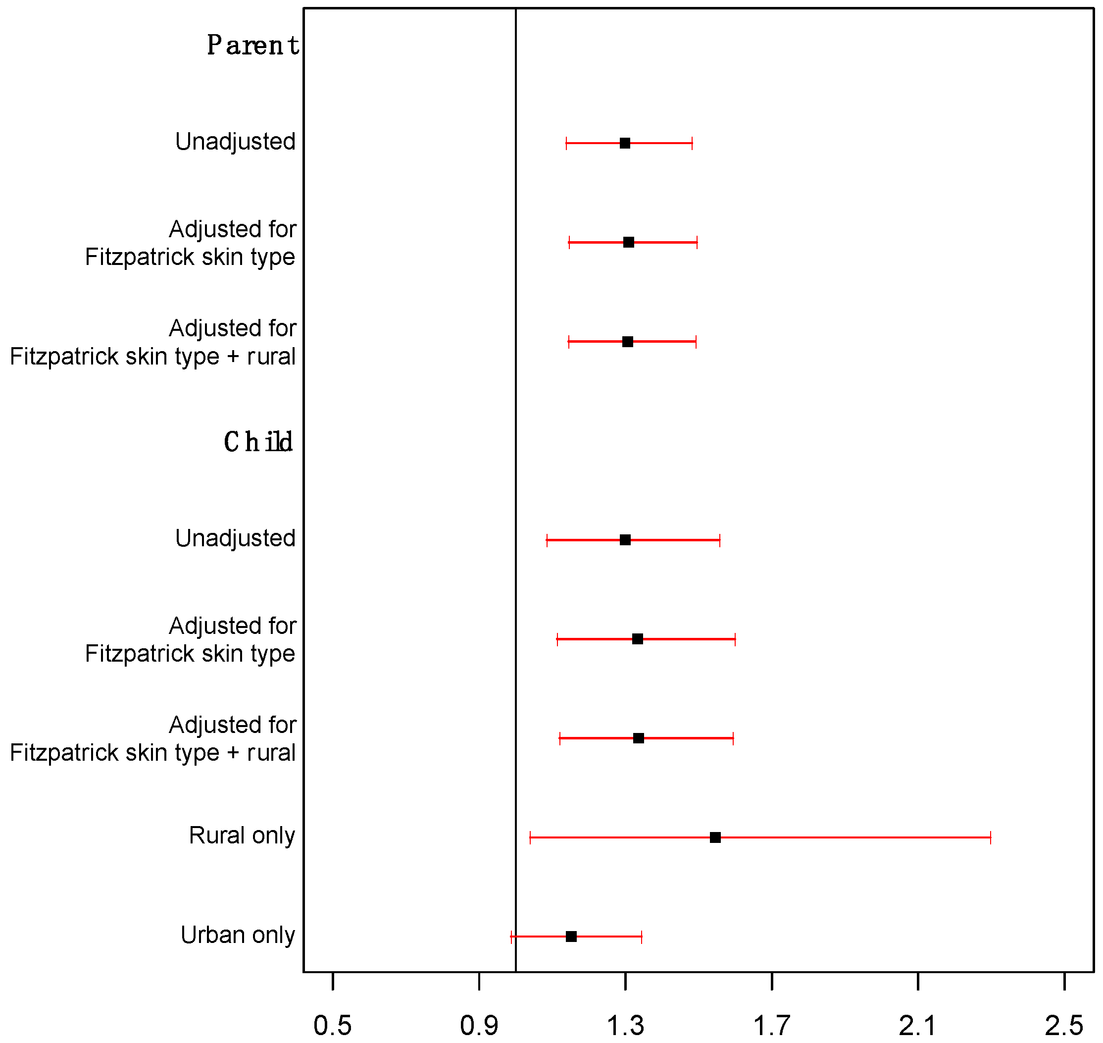 Ijerph 20 05234 g002