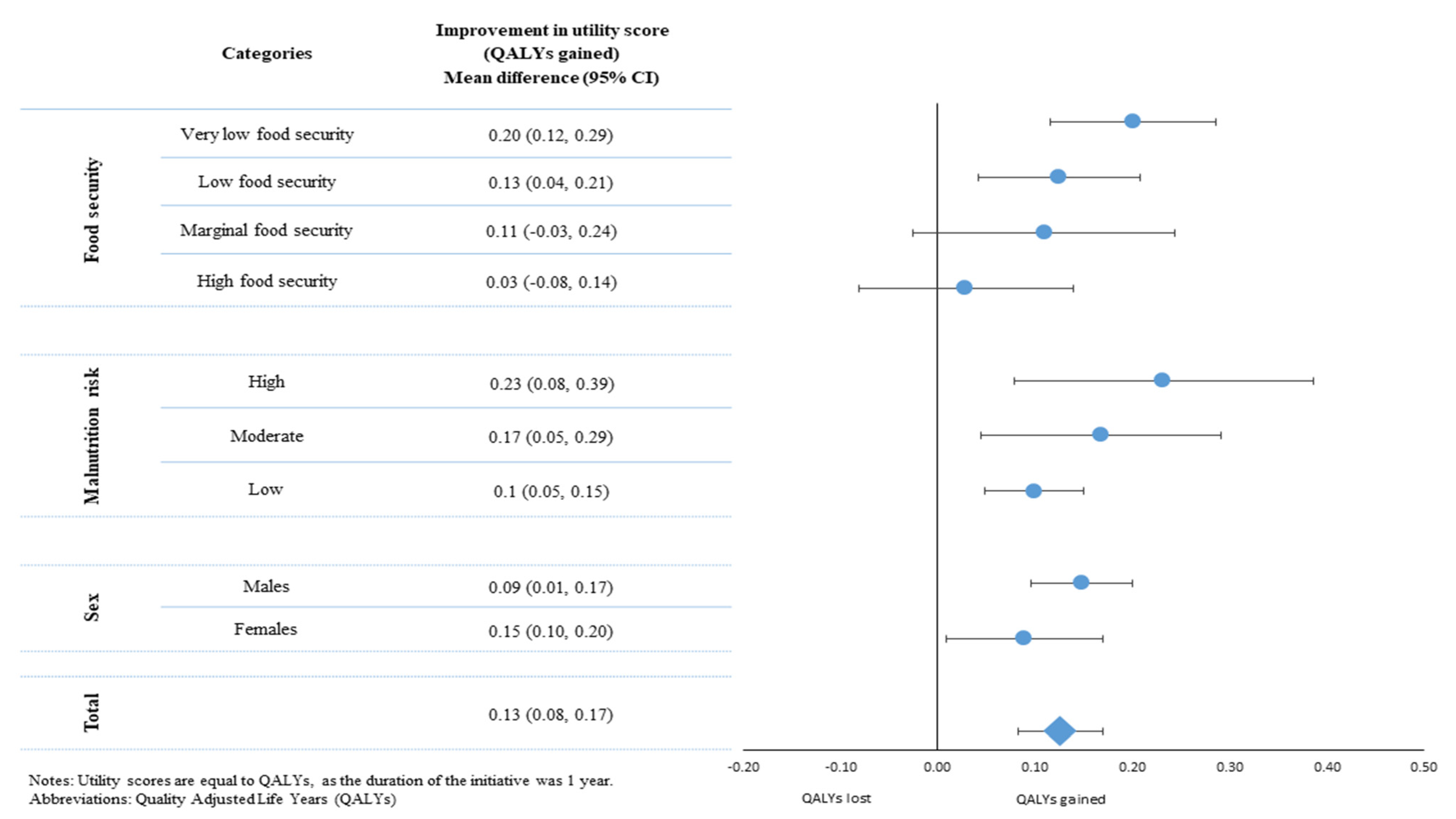 Ijerph 20 05235 g001