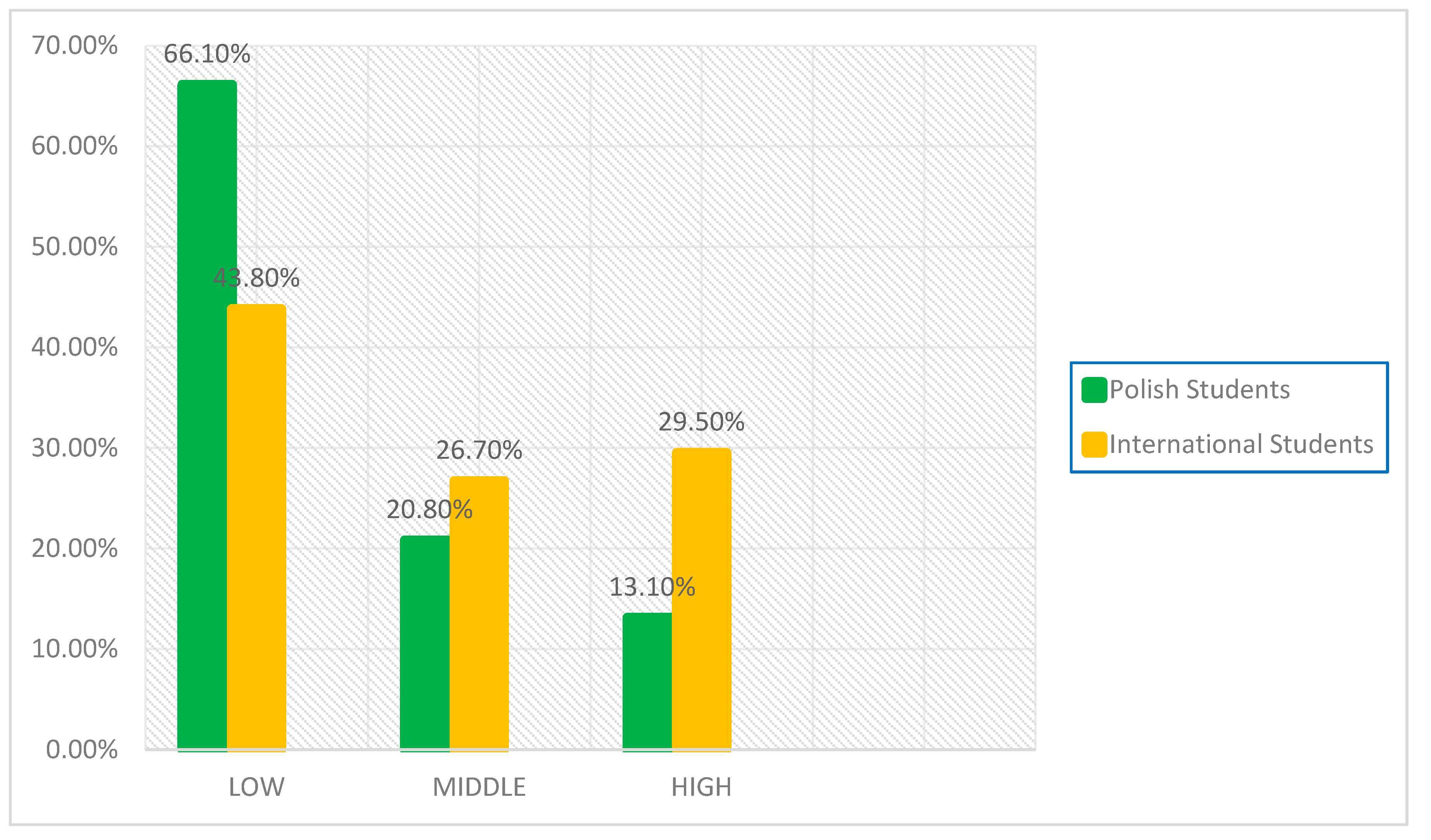 Ijerph 20 05236 g001 Ijerph 20 05236 g001