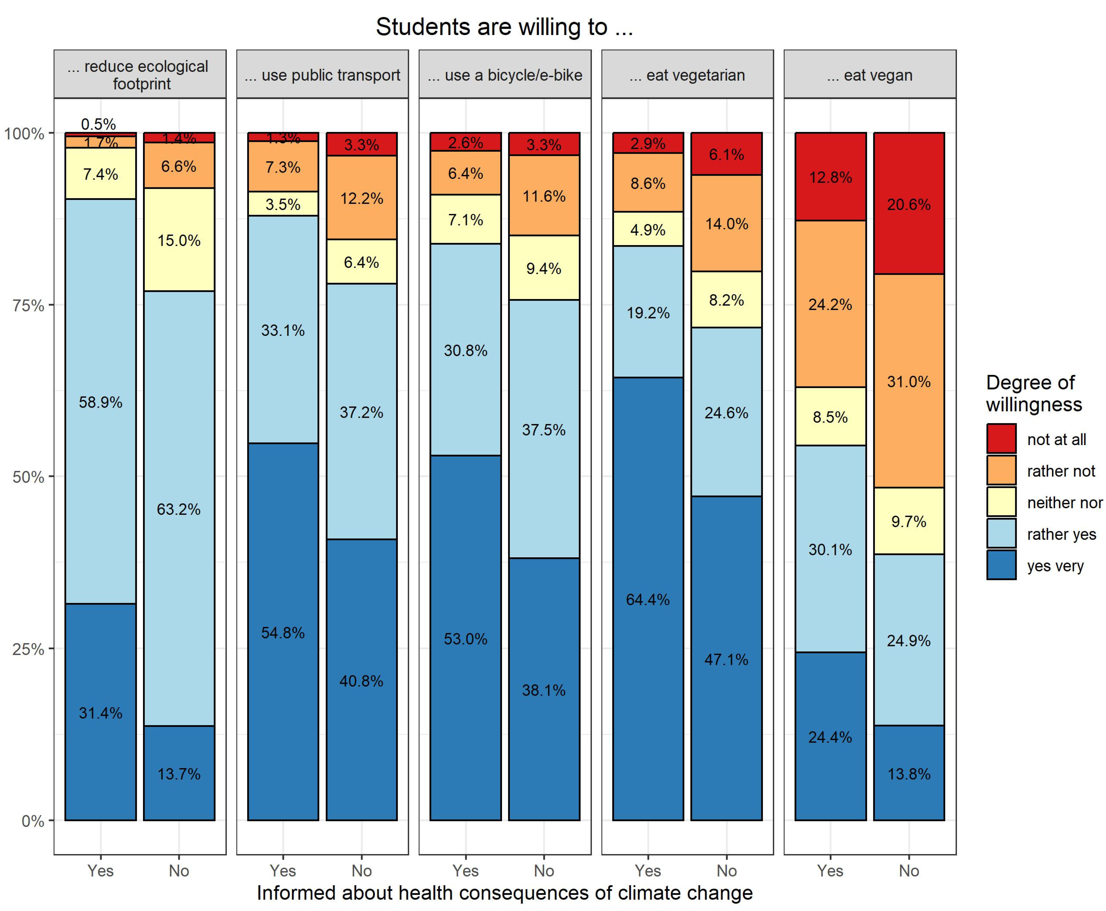 Ijerph 20 05238 g001