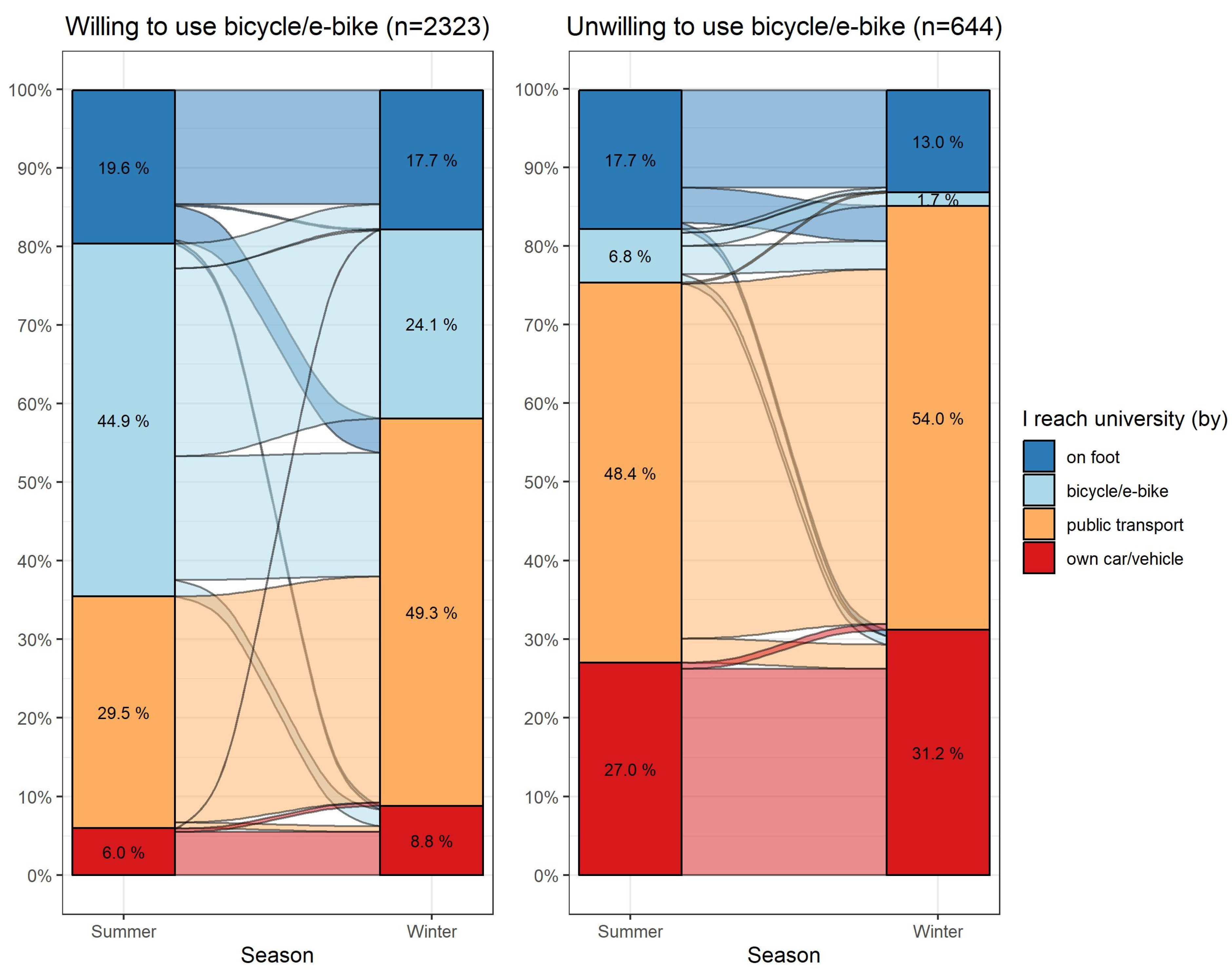Ijerph 20 05238 g002