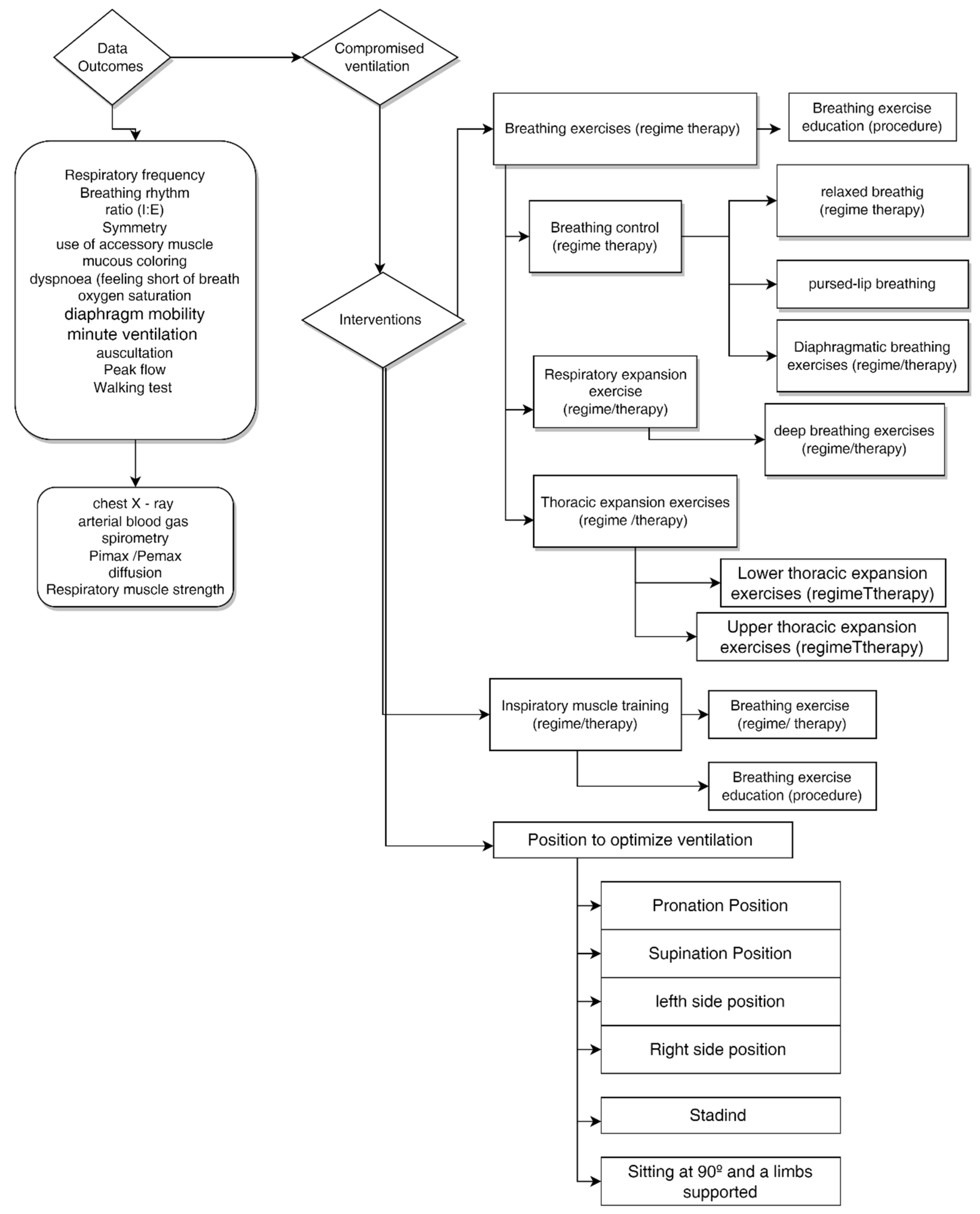 Ijerph 20 05239 g002