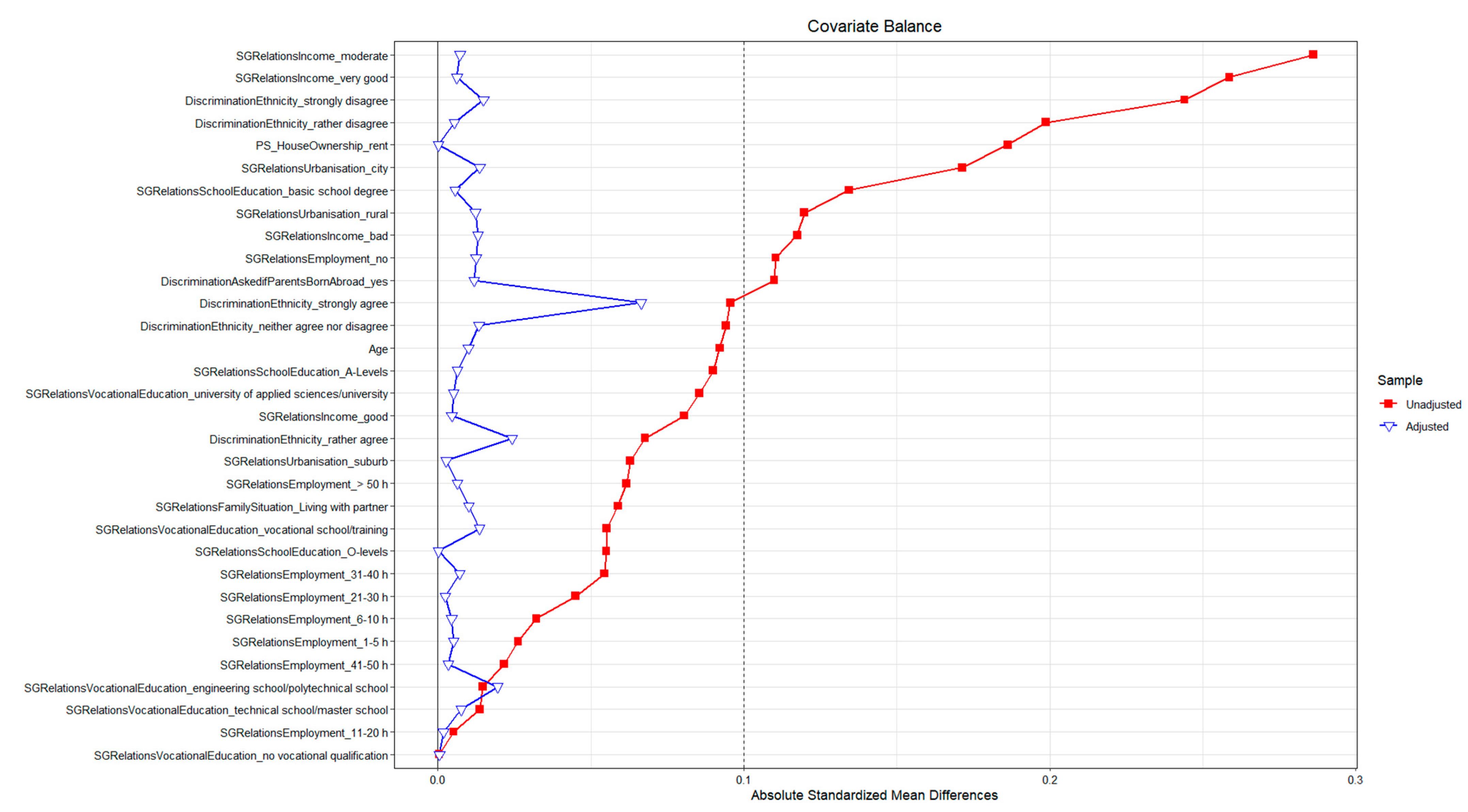 Ijerph 20 05241 g002