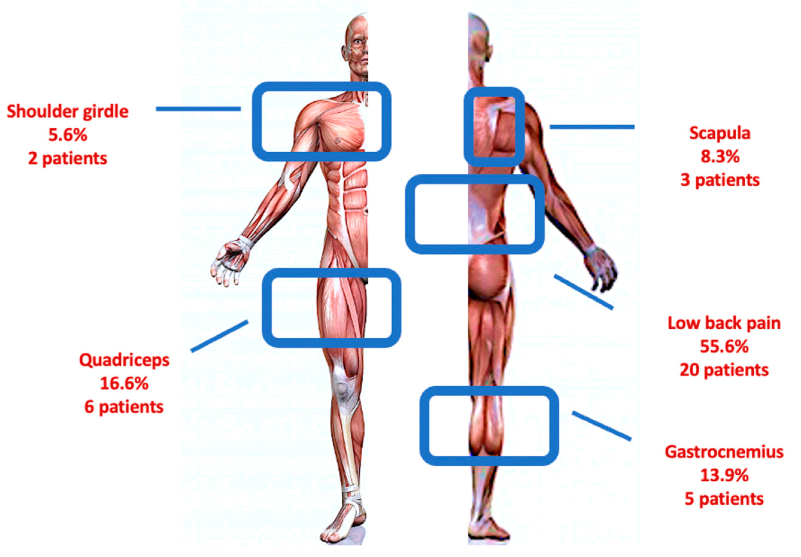 Ijerph 20 05244 g002