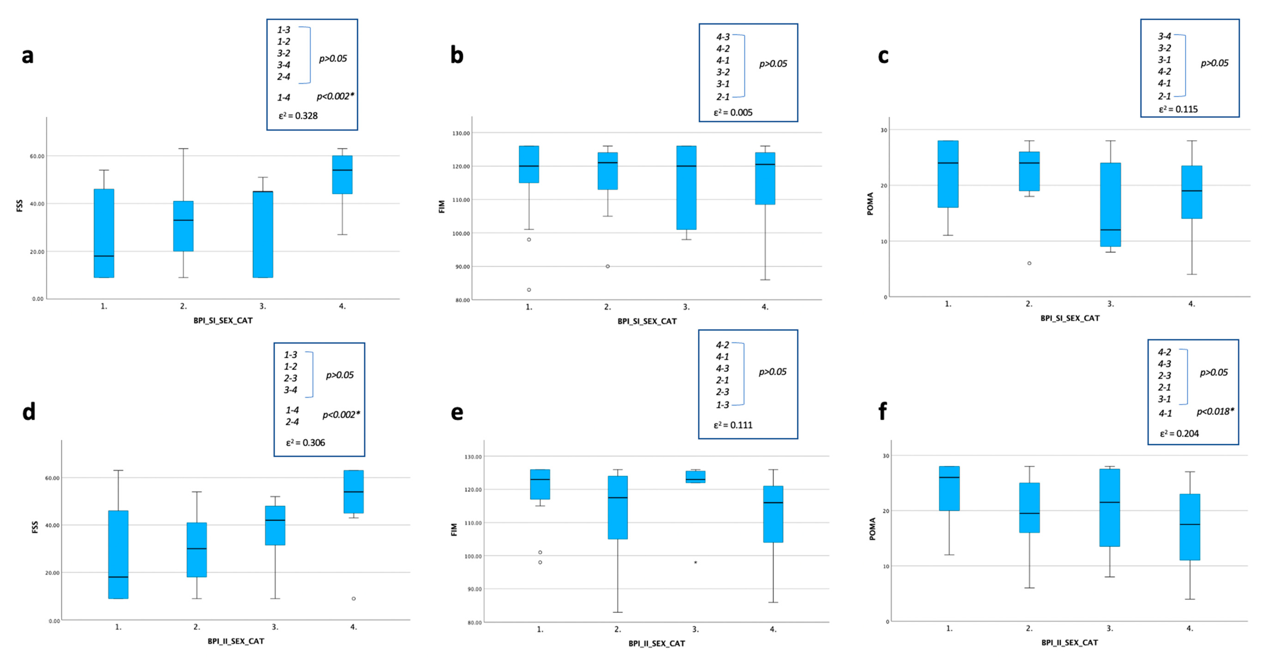 Ijerph 20 05244 g005
