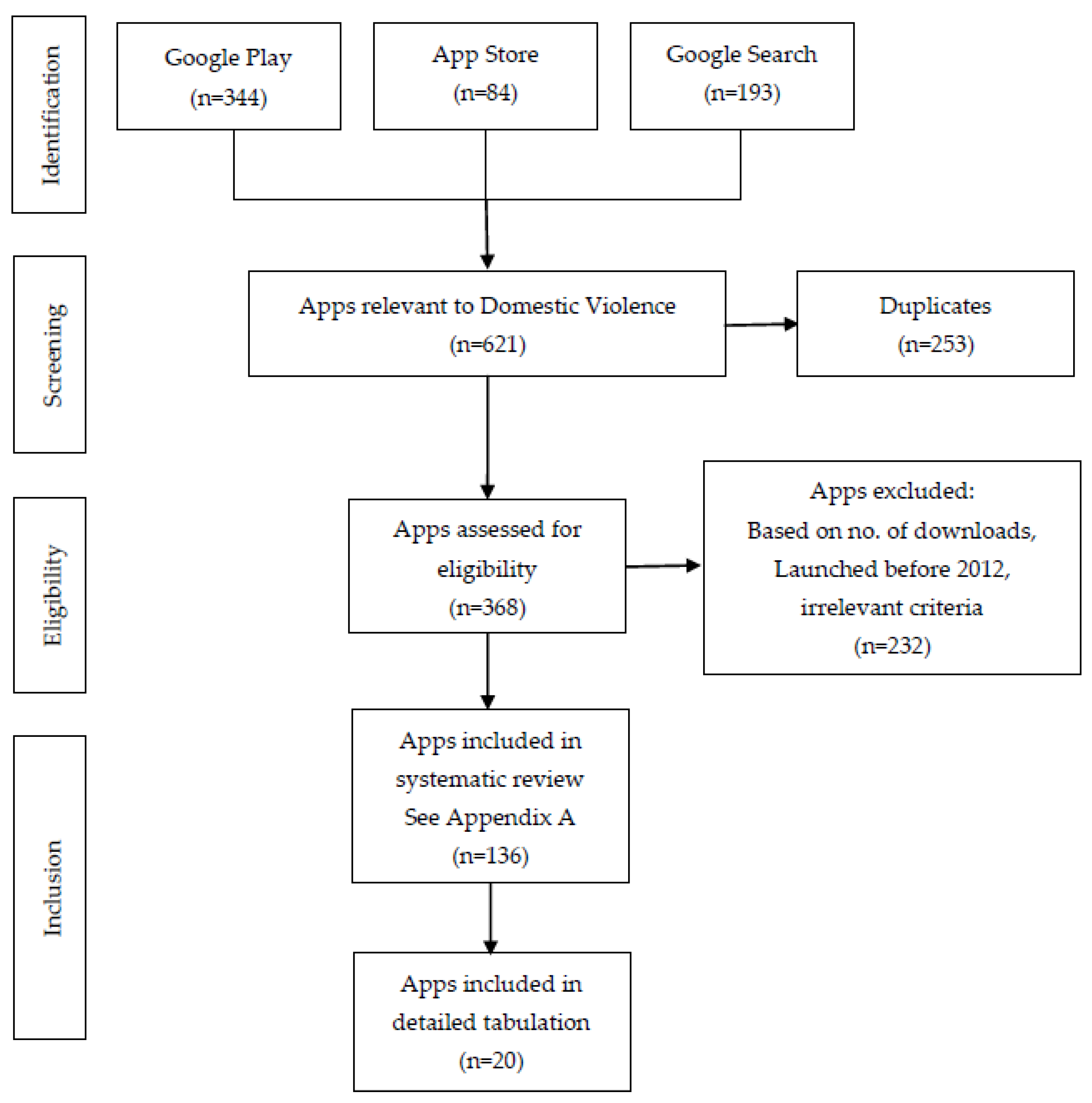 Ijerph 20 05246 g001 550