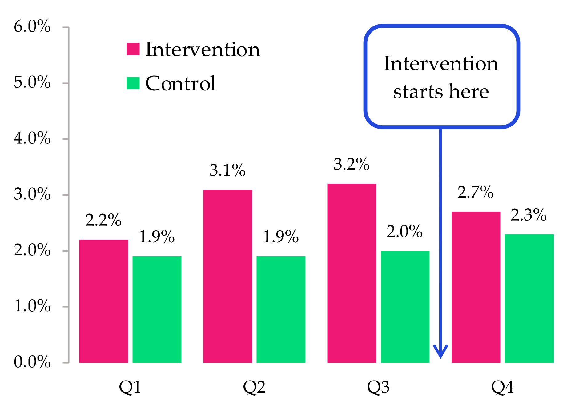 Ijerph 20 05247 g002