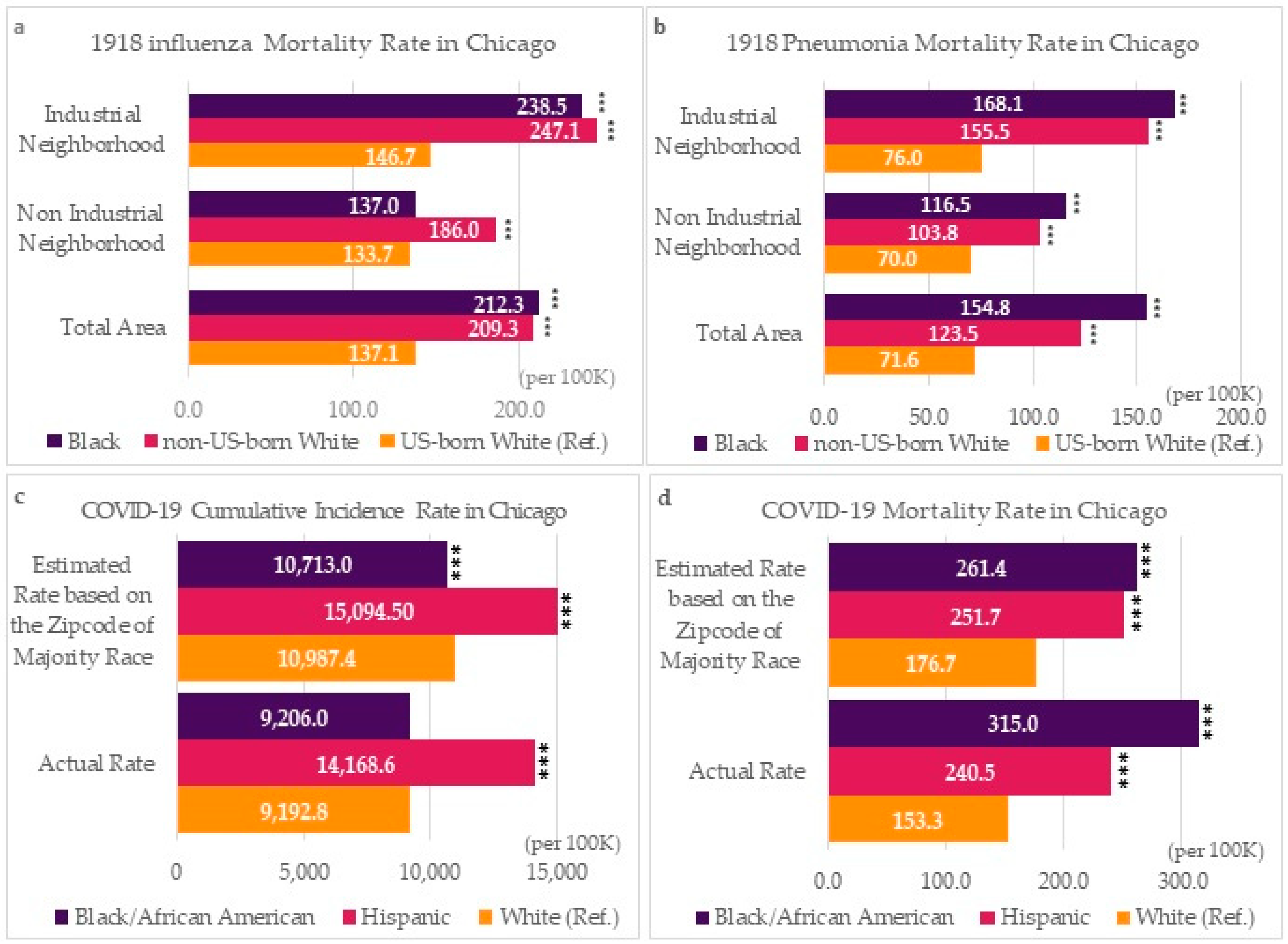 Ijerph 20 05248 g004 Ijerph 20 05248 g004
