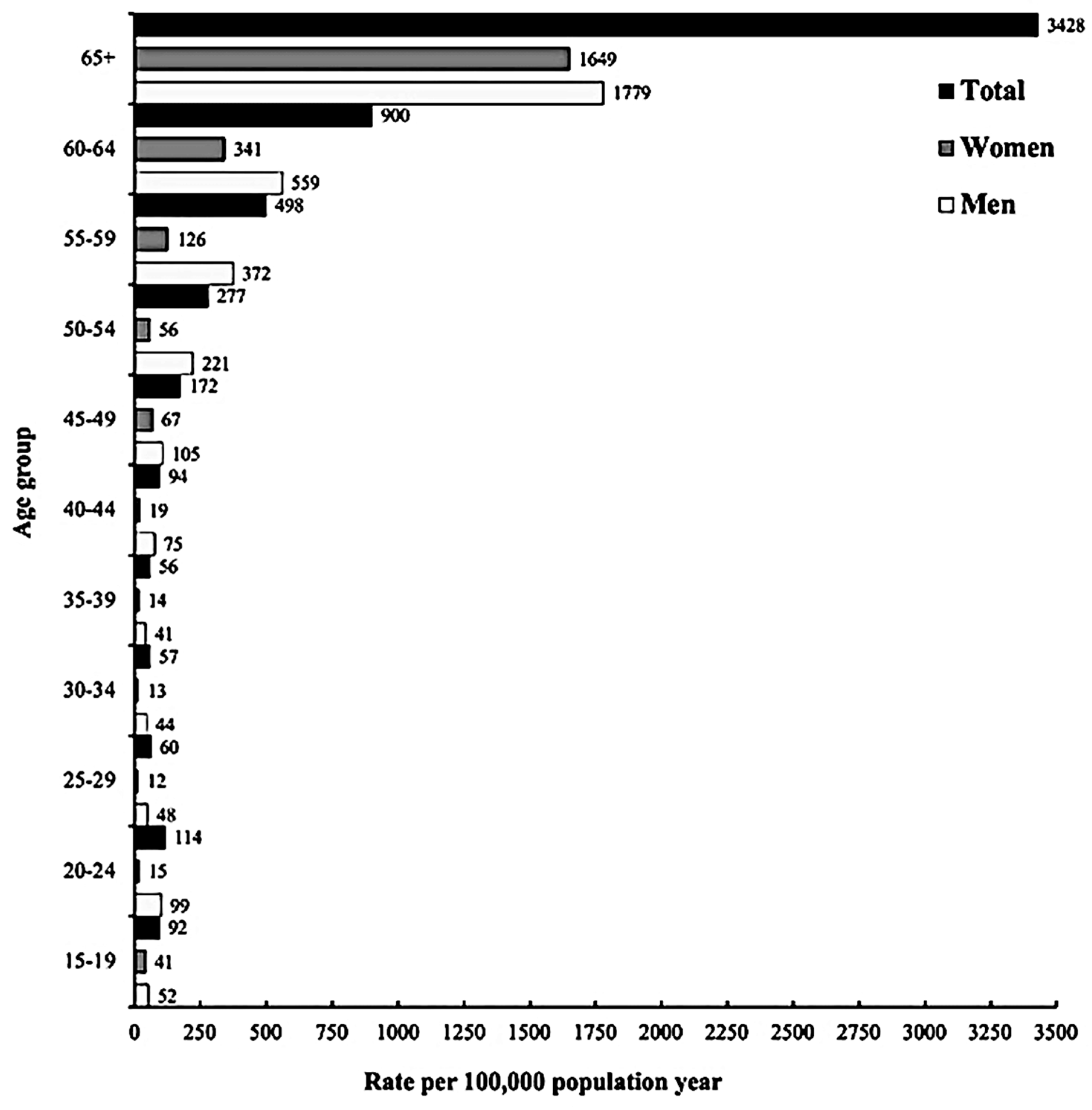 Ijerph 20 05254 g003 Ijerph 20 05254 g003