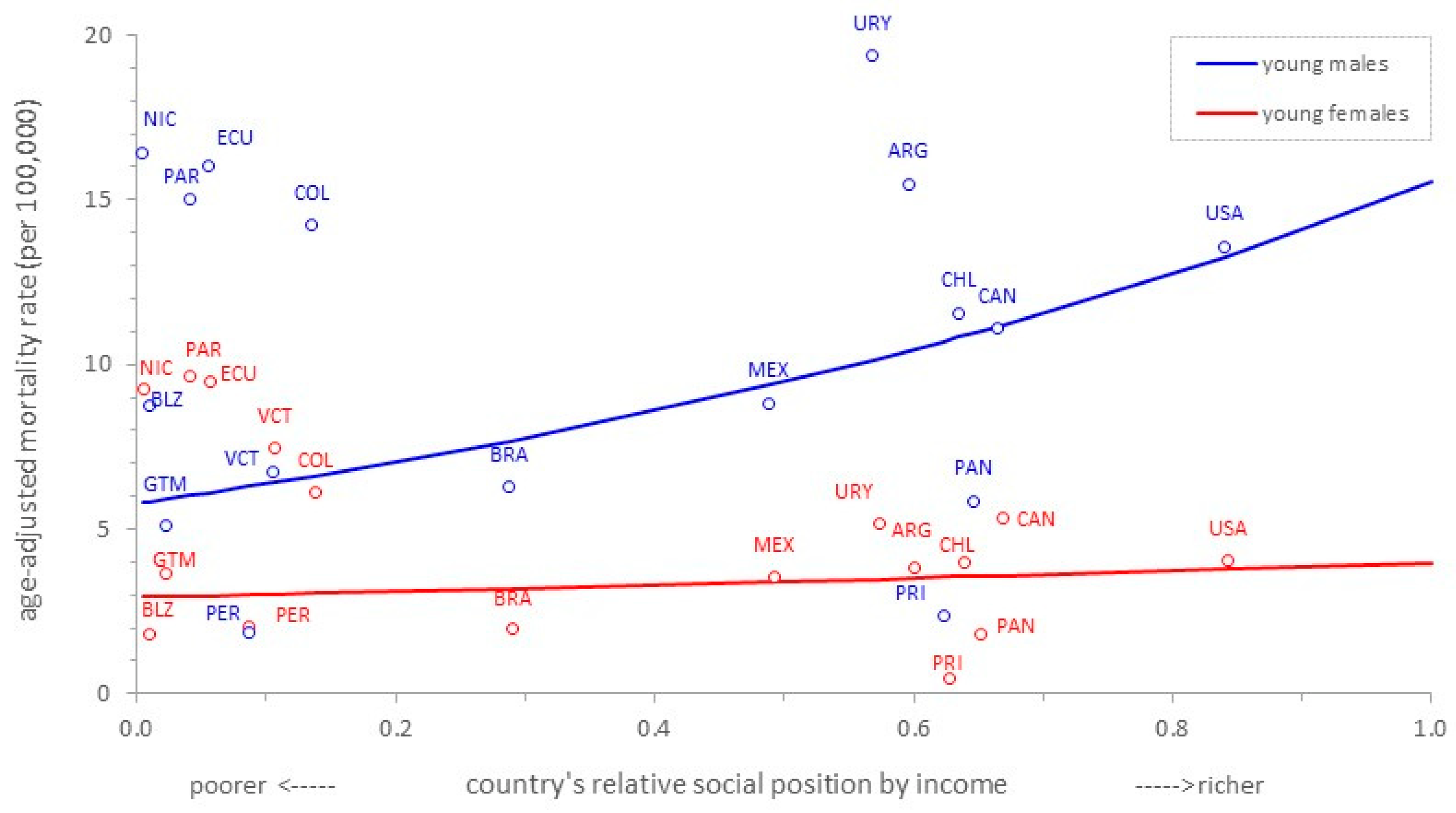 Ijerph 20 05256 g003