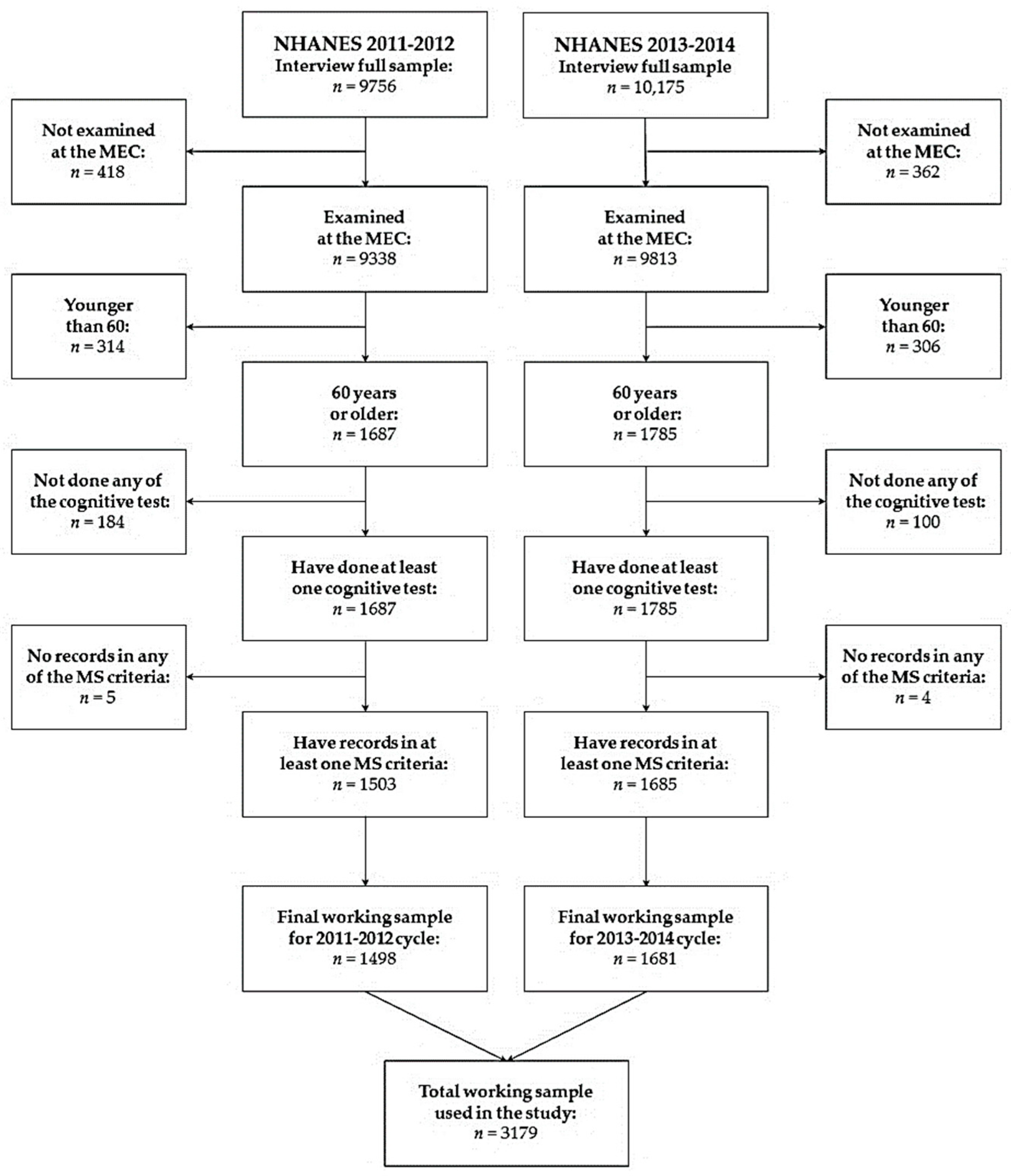 Ijerph 20 05257 g001
