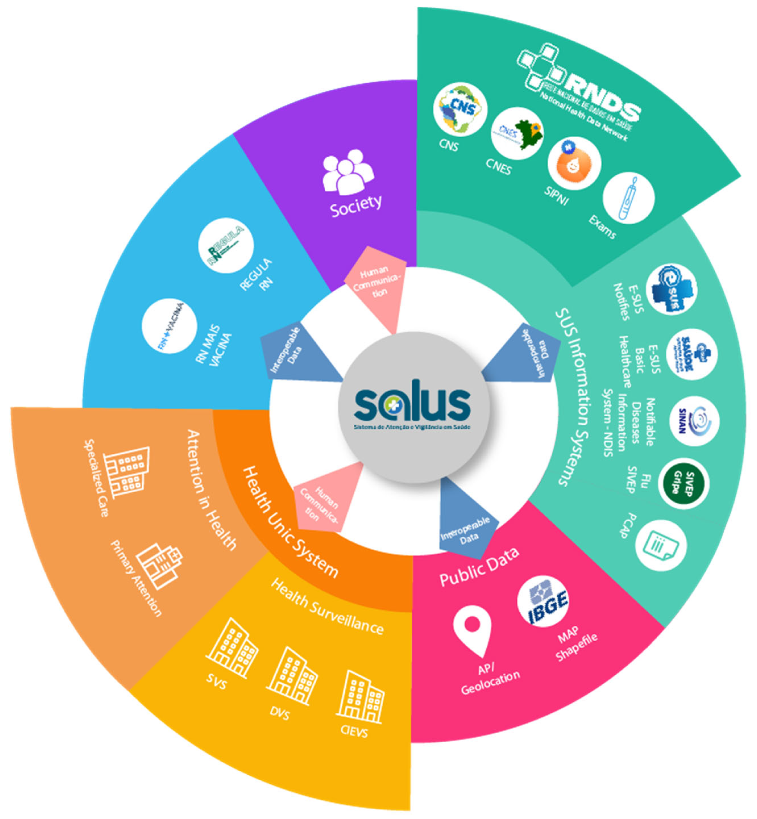 IJERPH Free Full Text Salus Platform A Digital Health Solution
