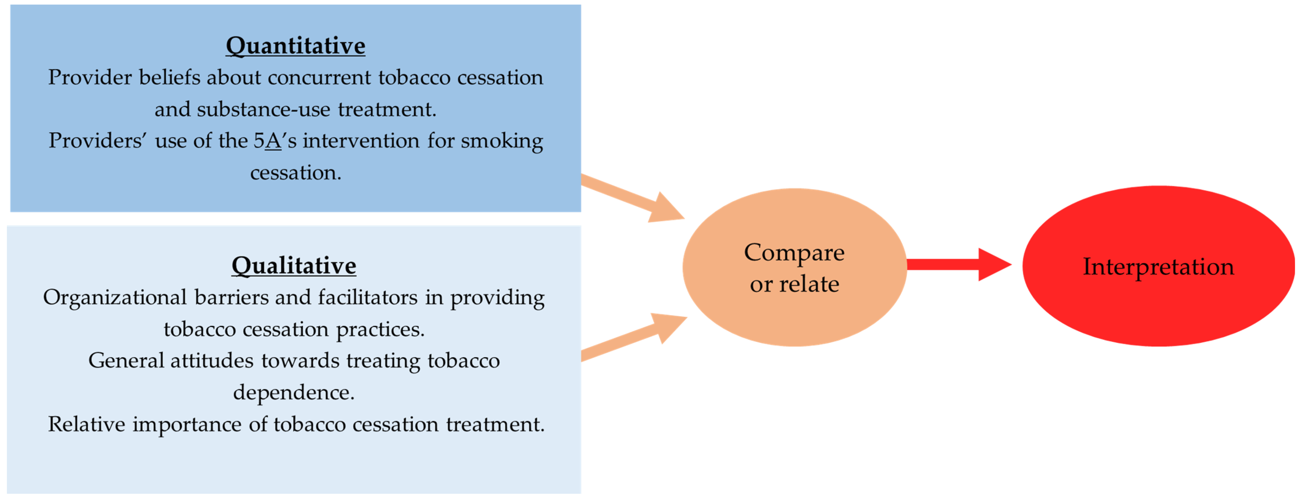 Ijerph 20 05260 g001