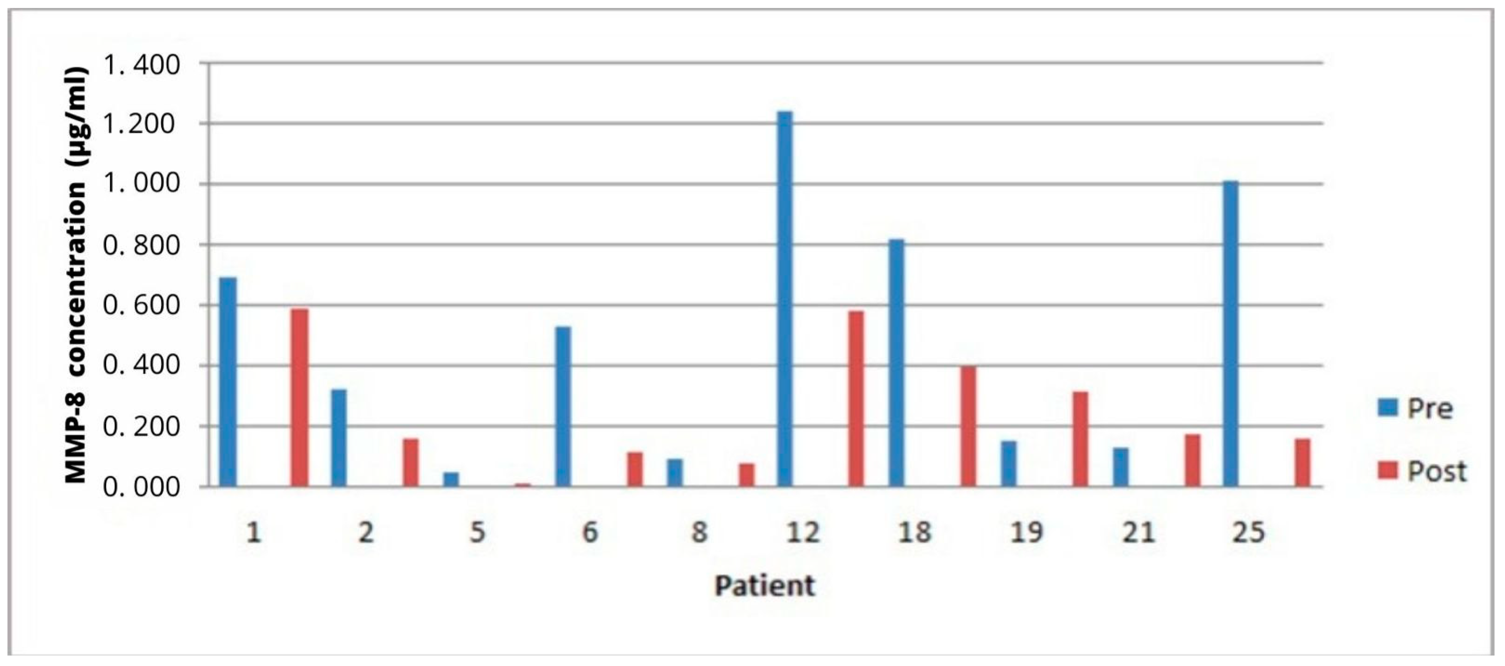 Ijerph 20 05261 g005