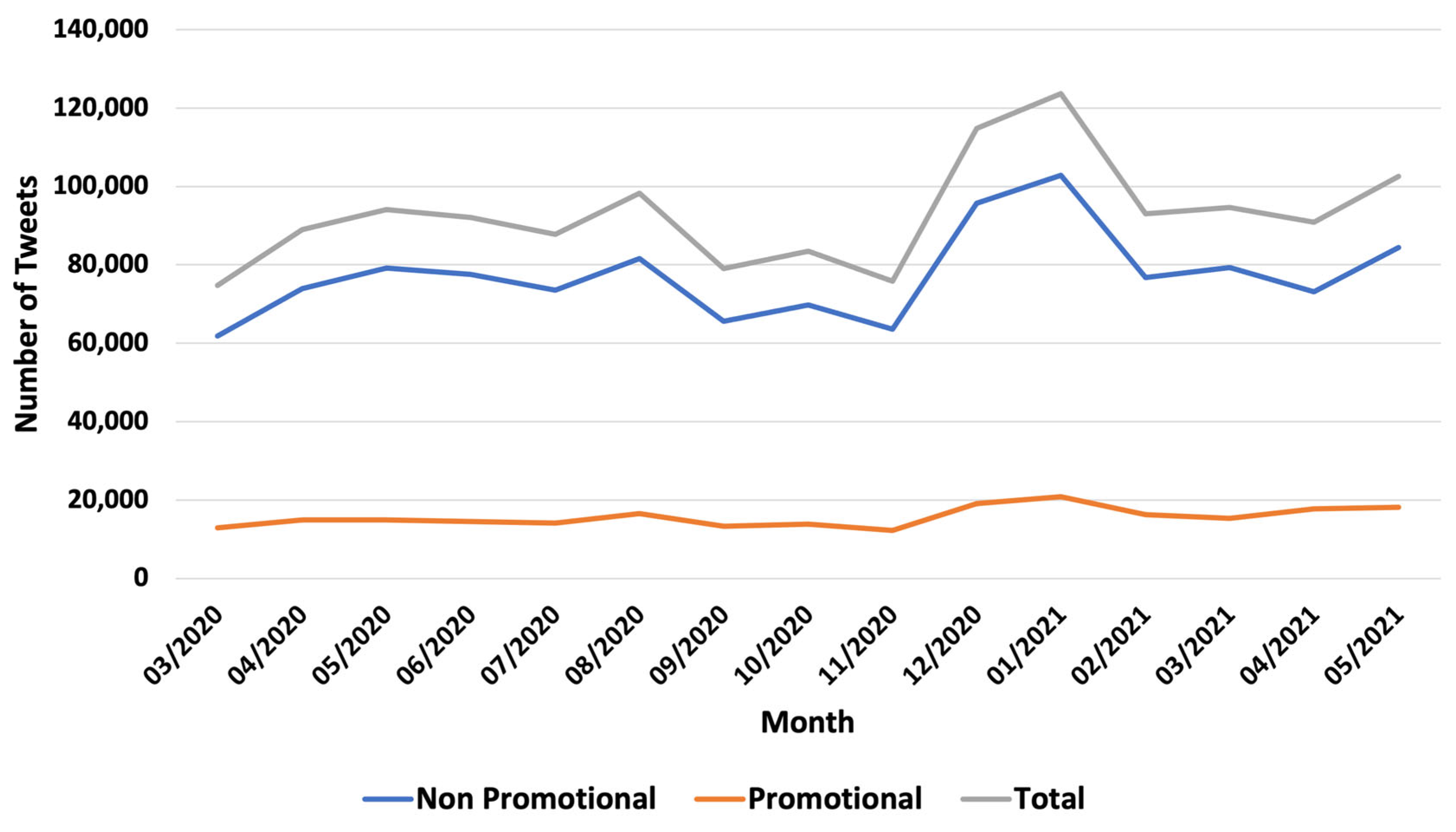 Ijerph 20 05264 g001
