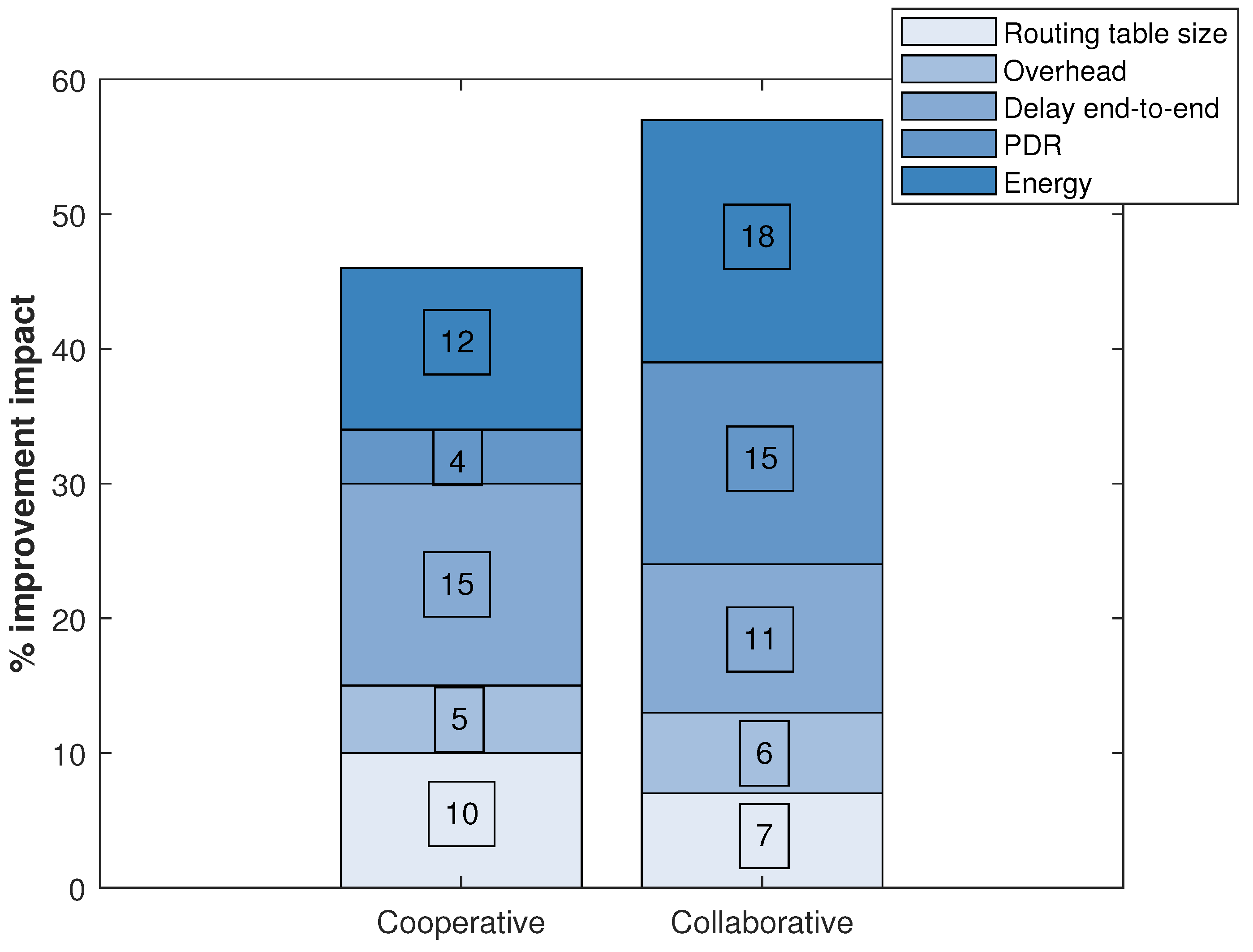 Ijerph 20 05268 g002