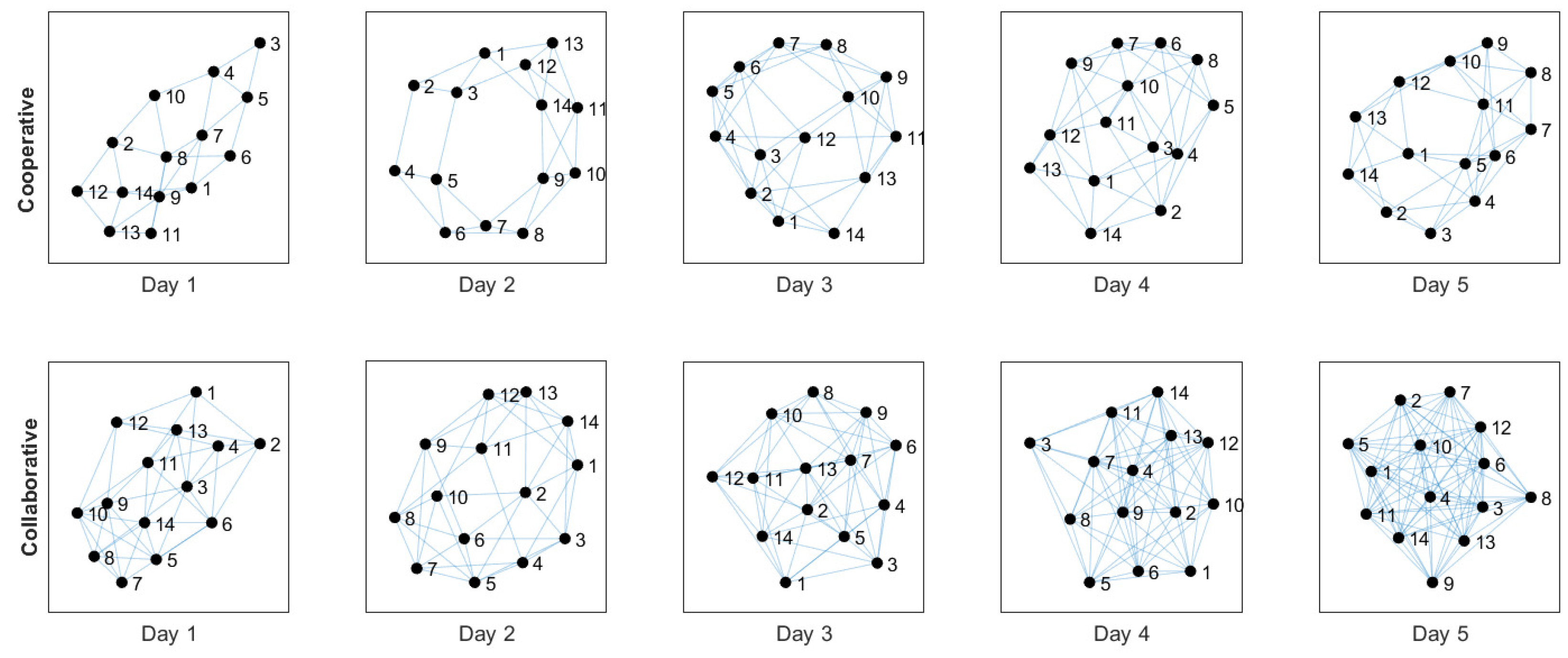 Ijerph 20 05268 g003
