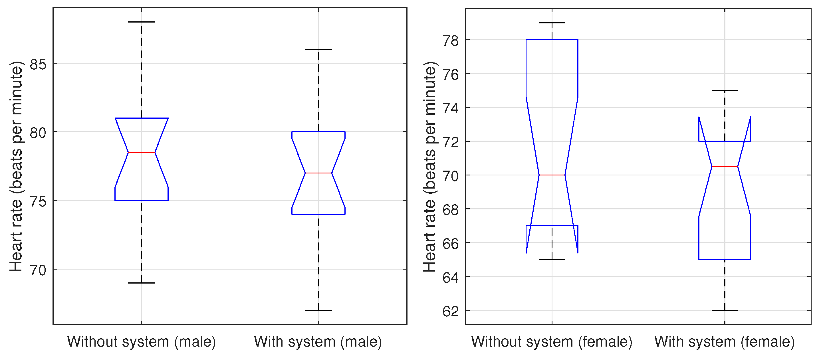 Ijerph 20 05268 g004