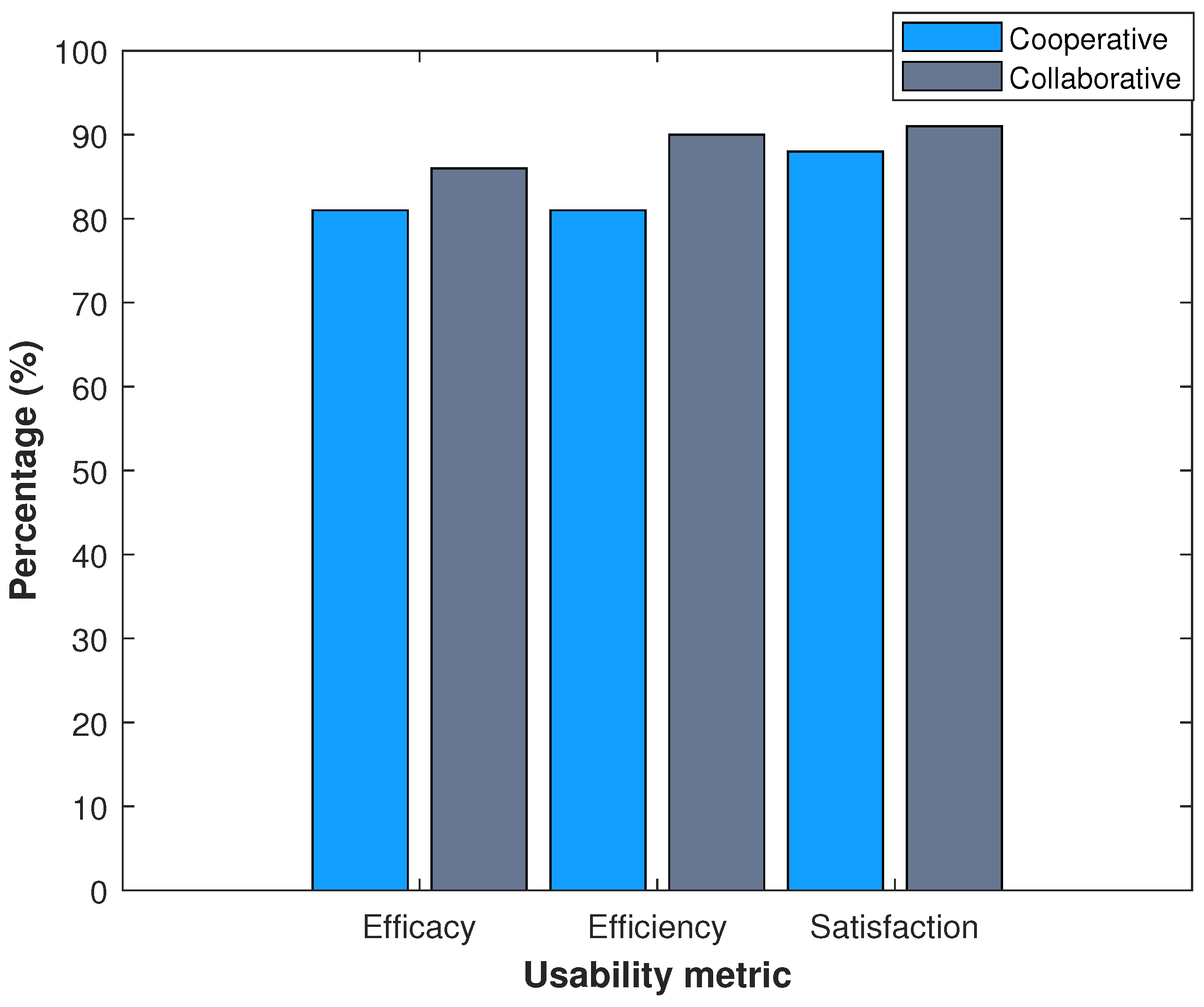 Ijerph 20 05268 g005