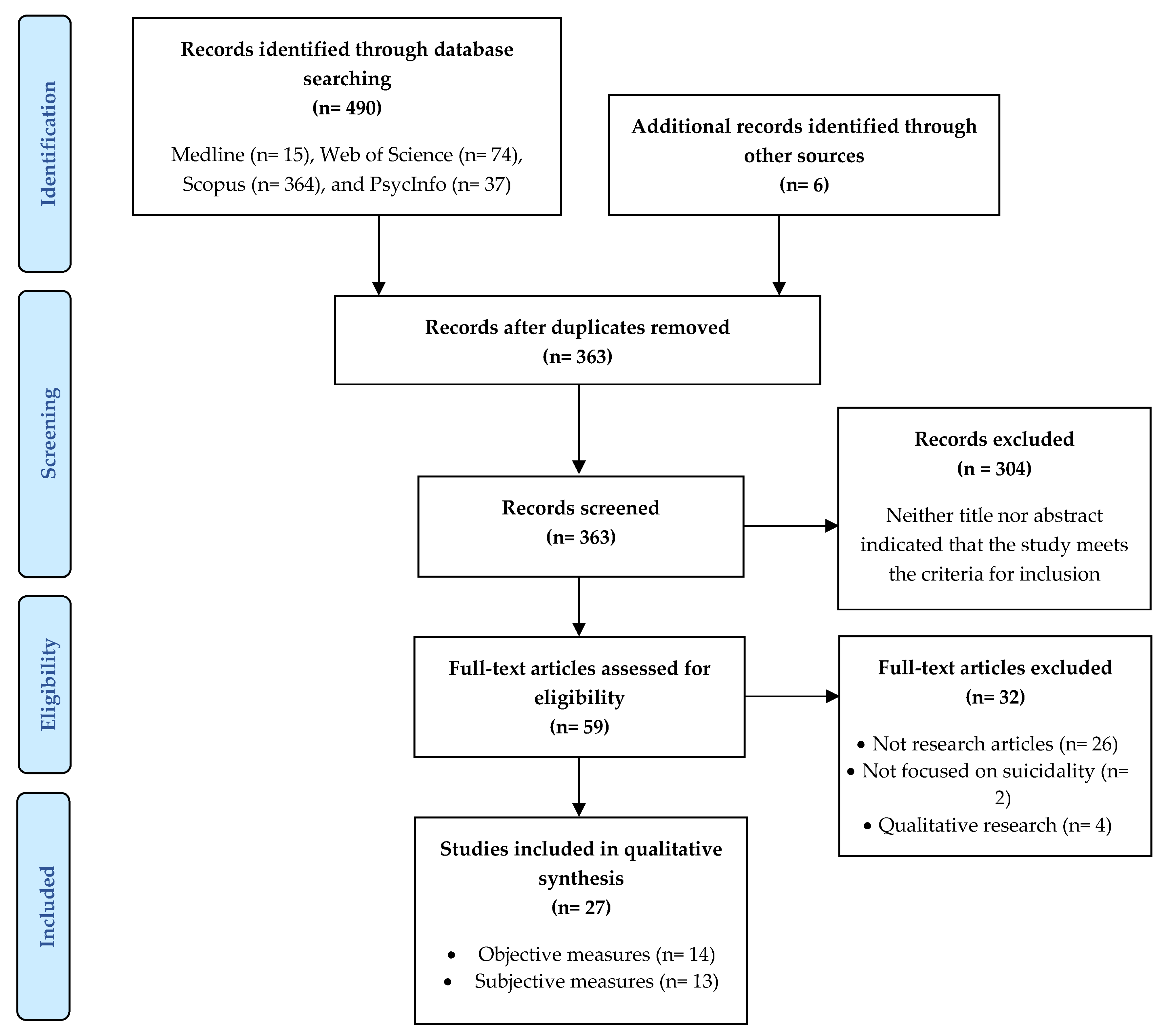 Ijerph 20 05270 g001 Ijerph 20 05270 g001