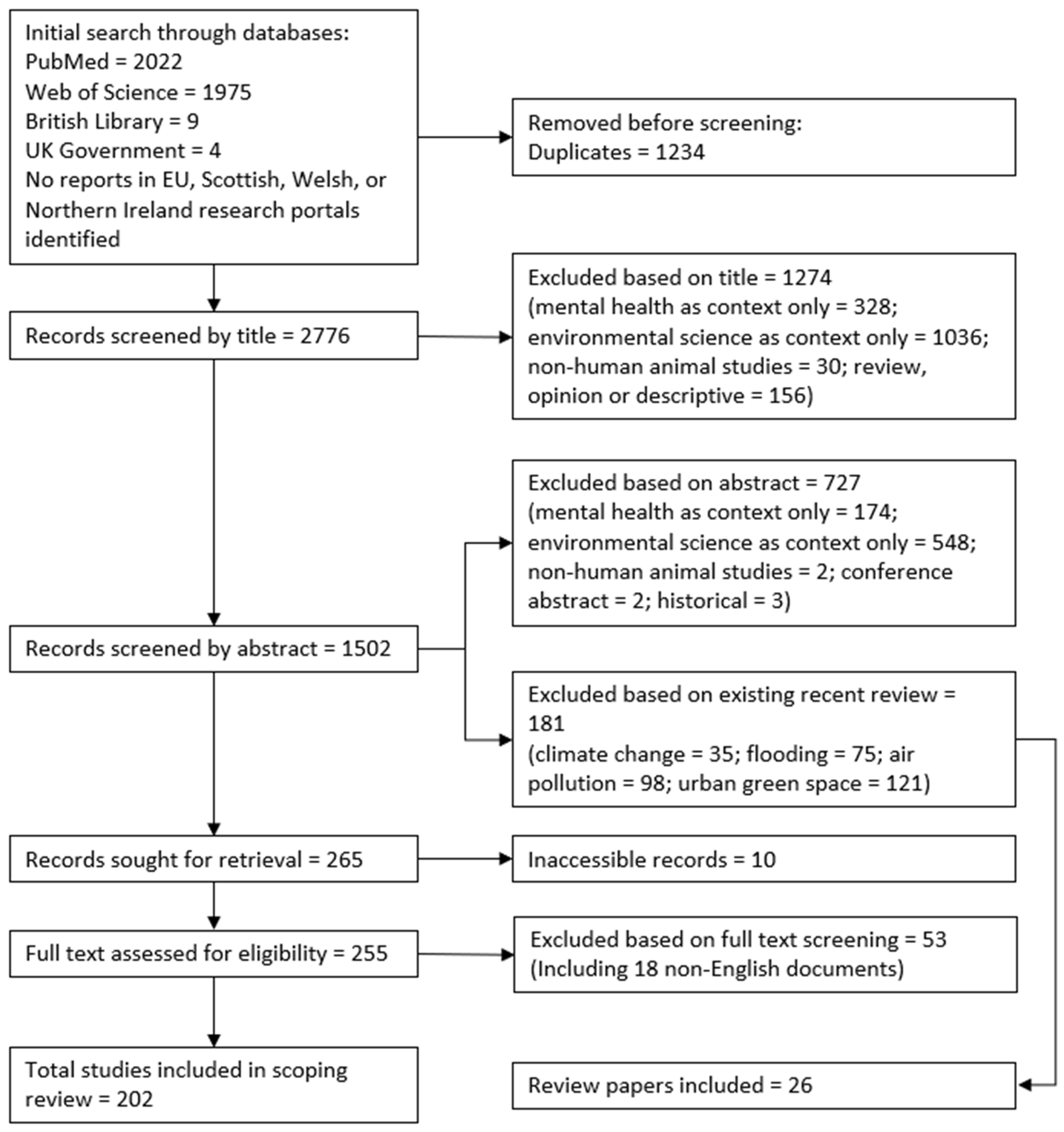 Ijerph 20 05278 g001