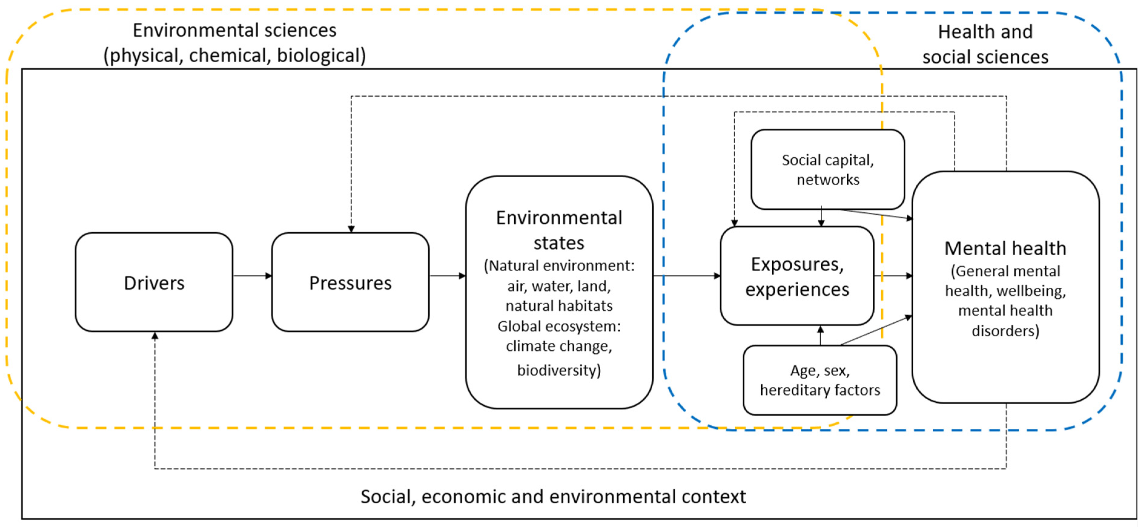 Ijerph 20 05278 g004