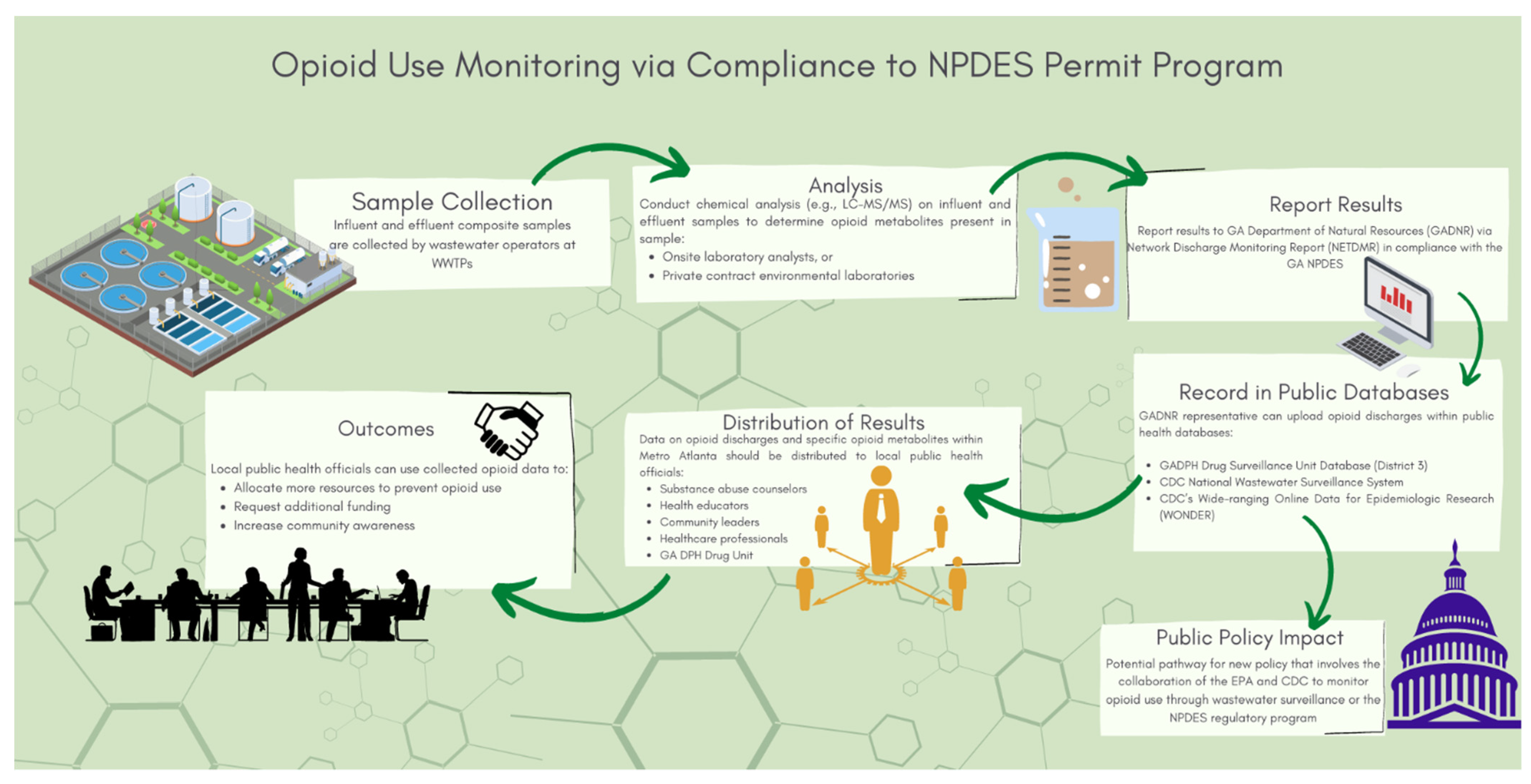 Ijerph 20 05282 g002