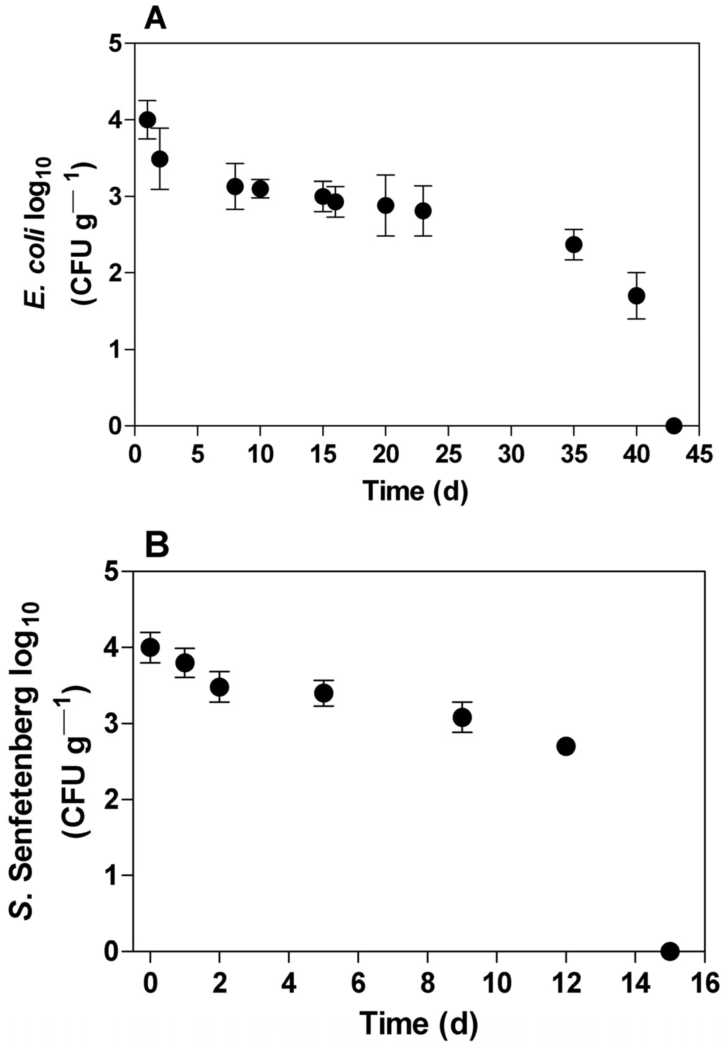 Ijerph 20 05283 g001