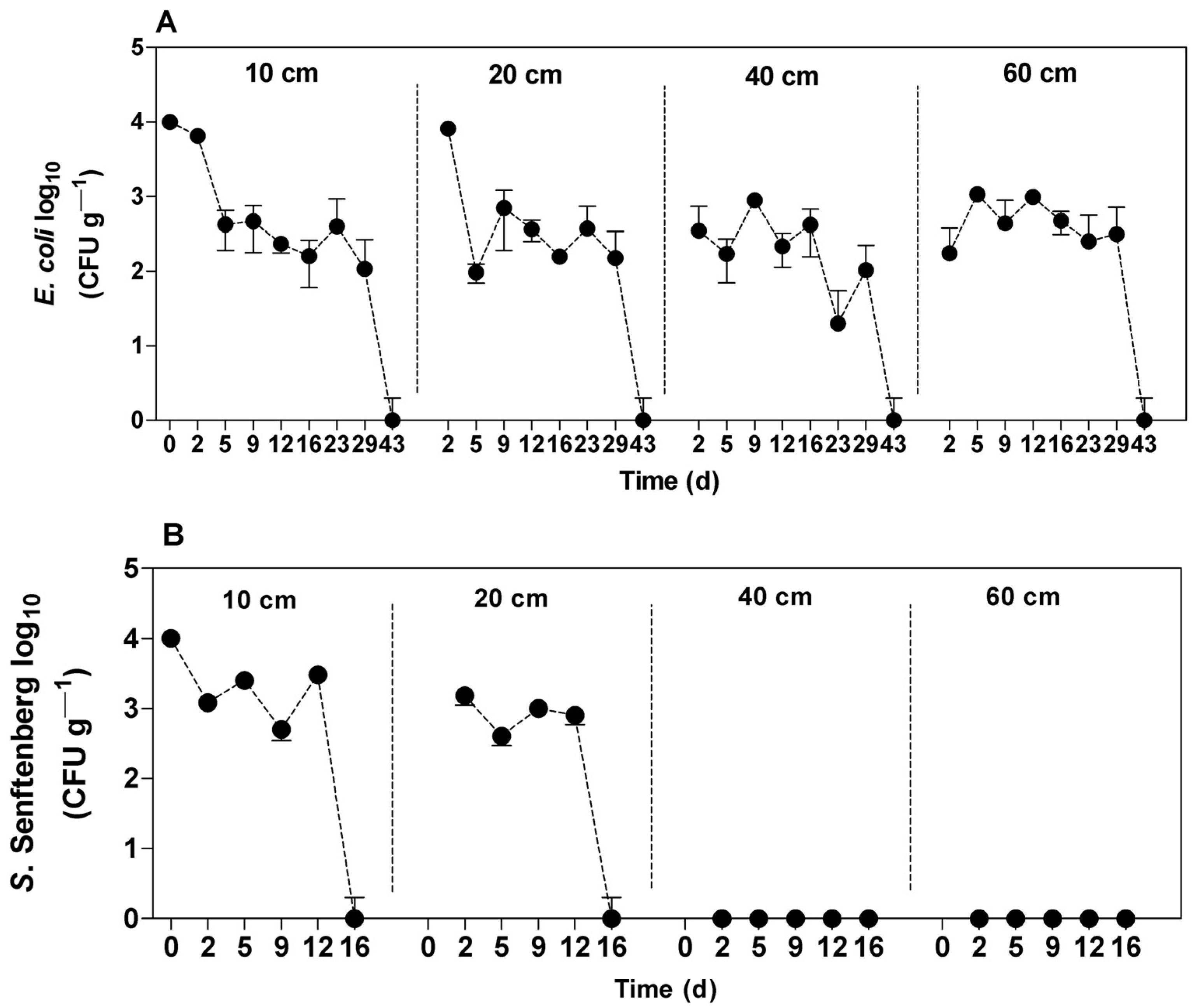 Ijerph 20 05283 g002