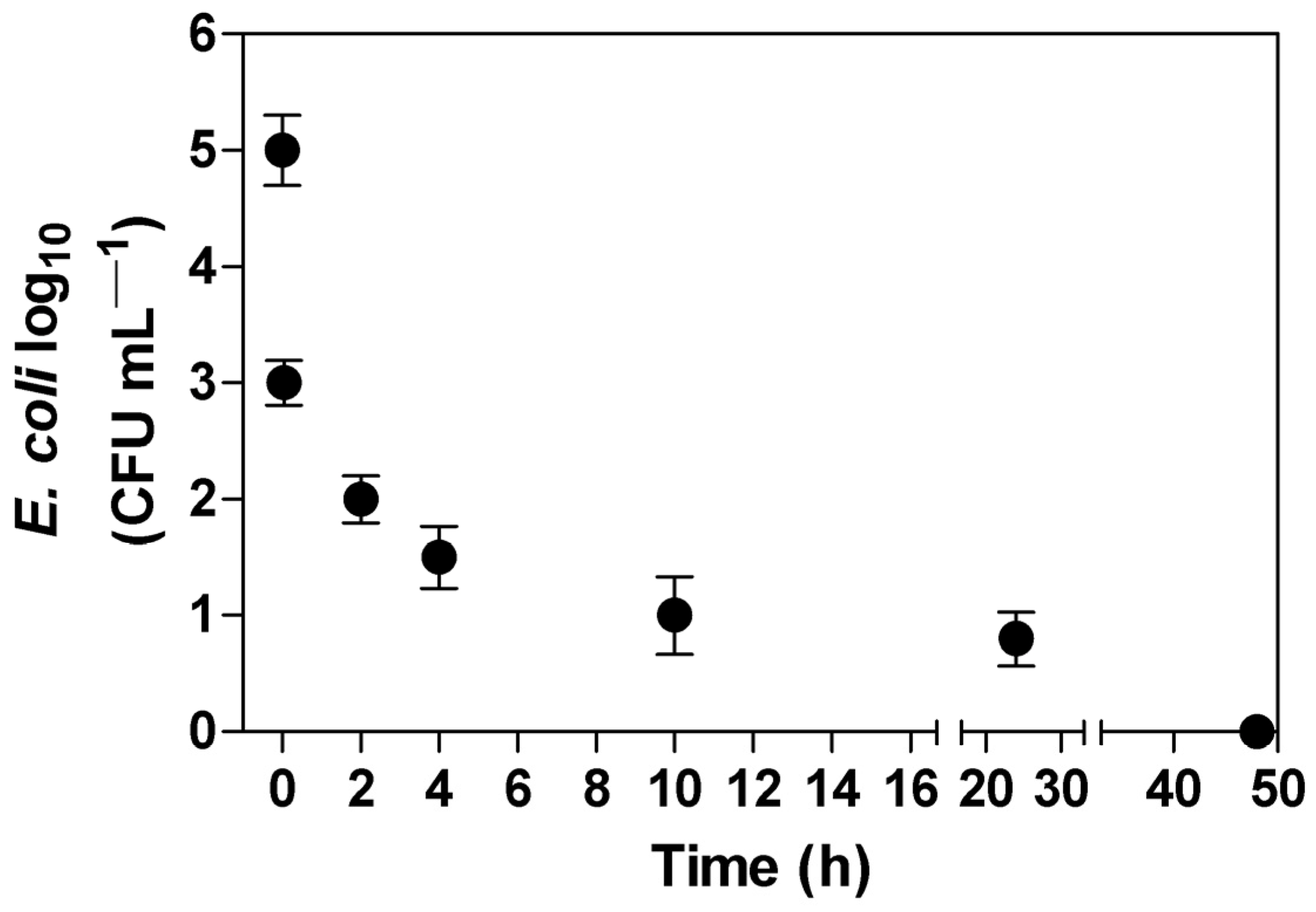 Ijerph 20 05283 g003