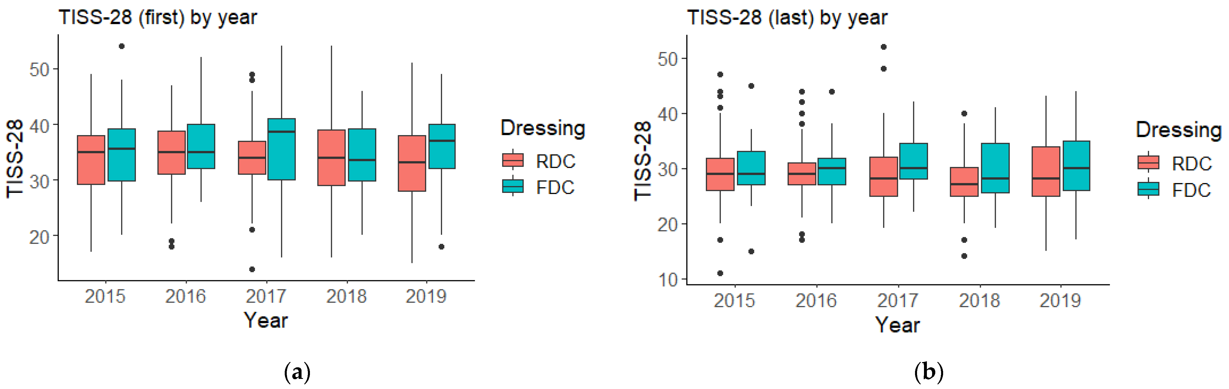 Ijerph 20 05284 g001