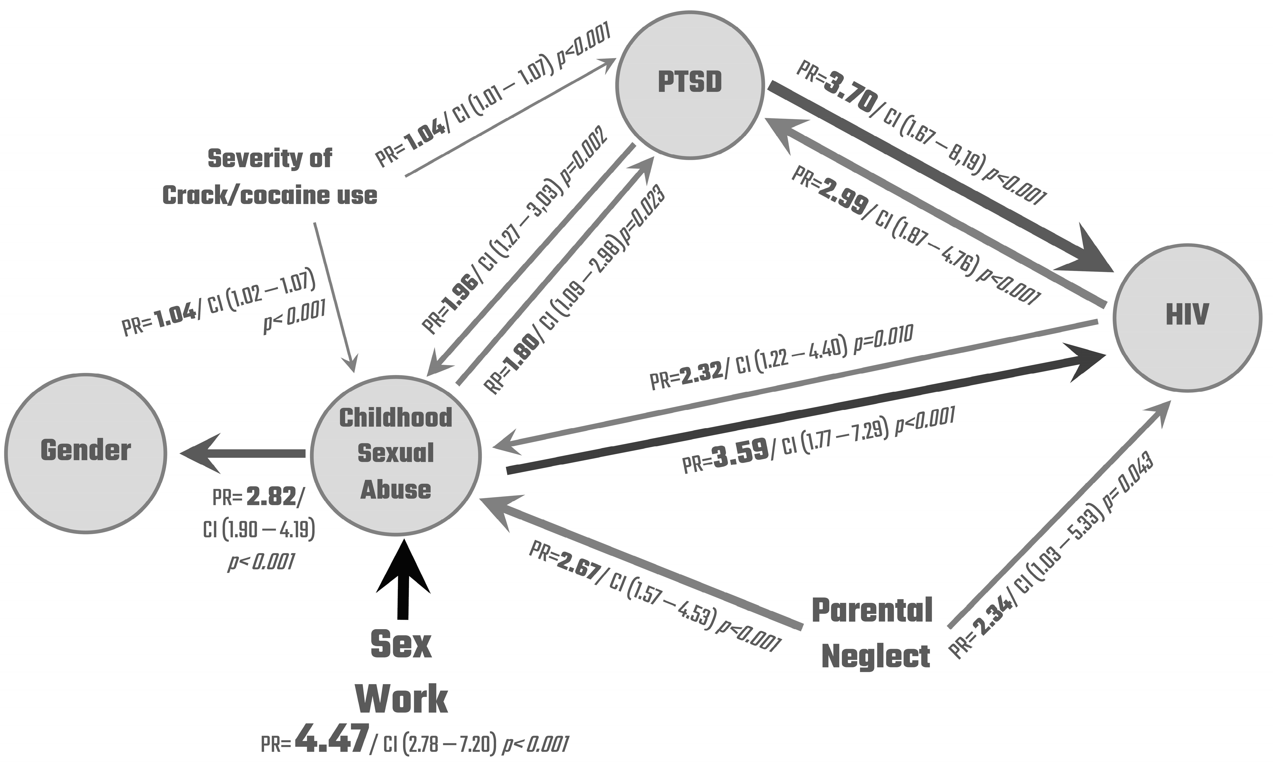Ijerph 20 05285 g001
