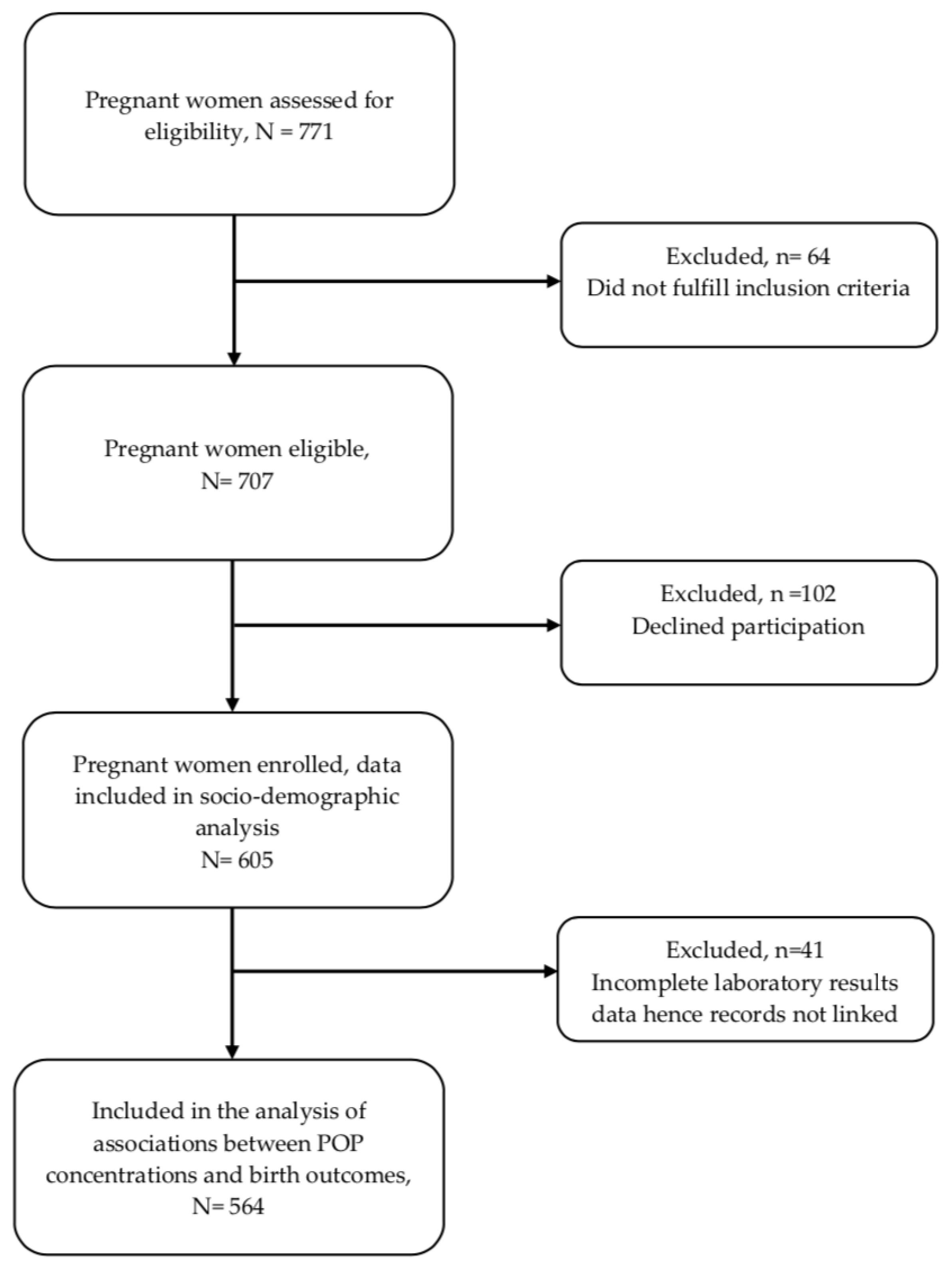 Ijerph 20 05289 g001