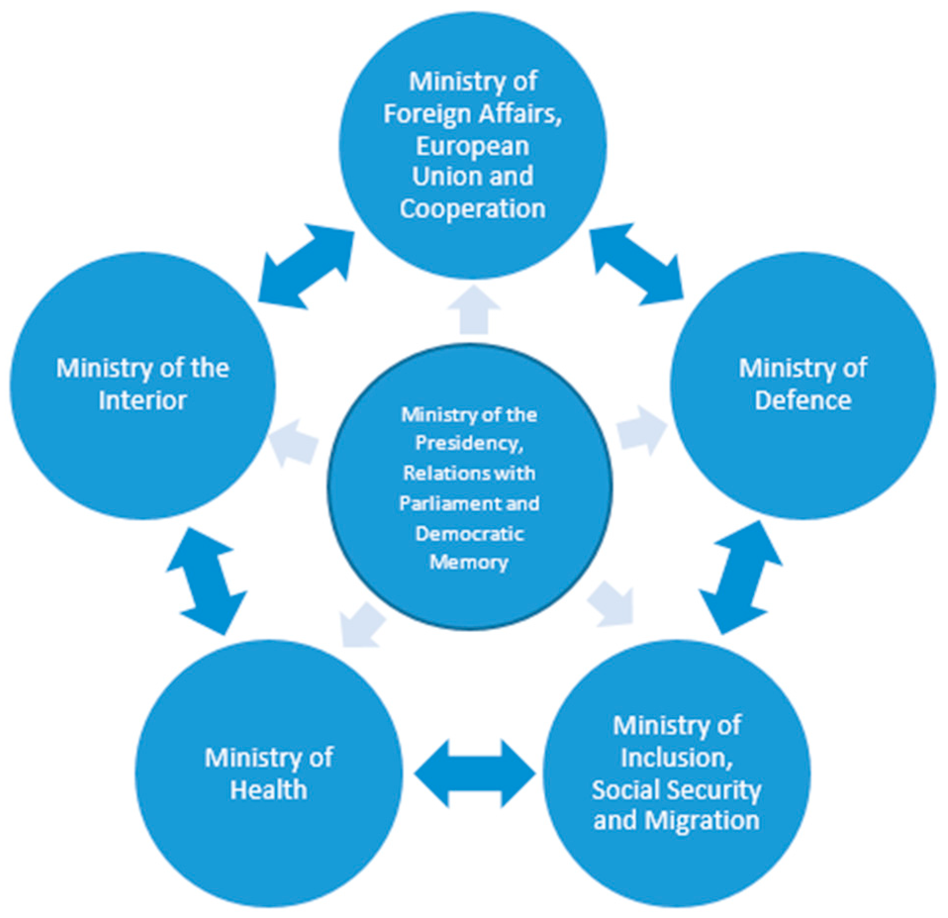 Ijerph 20 05292 g001 550