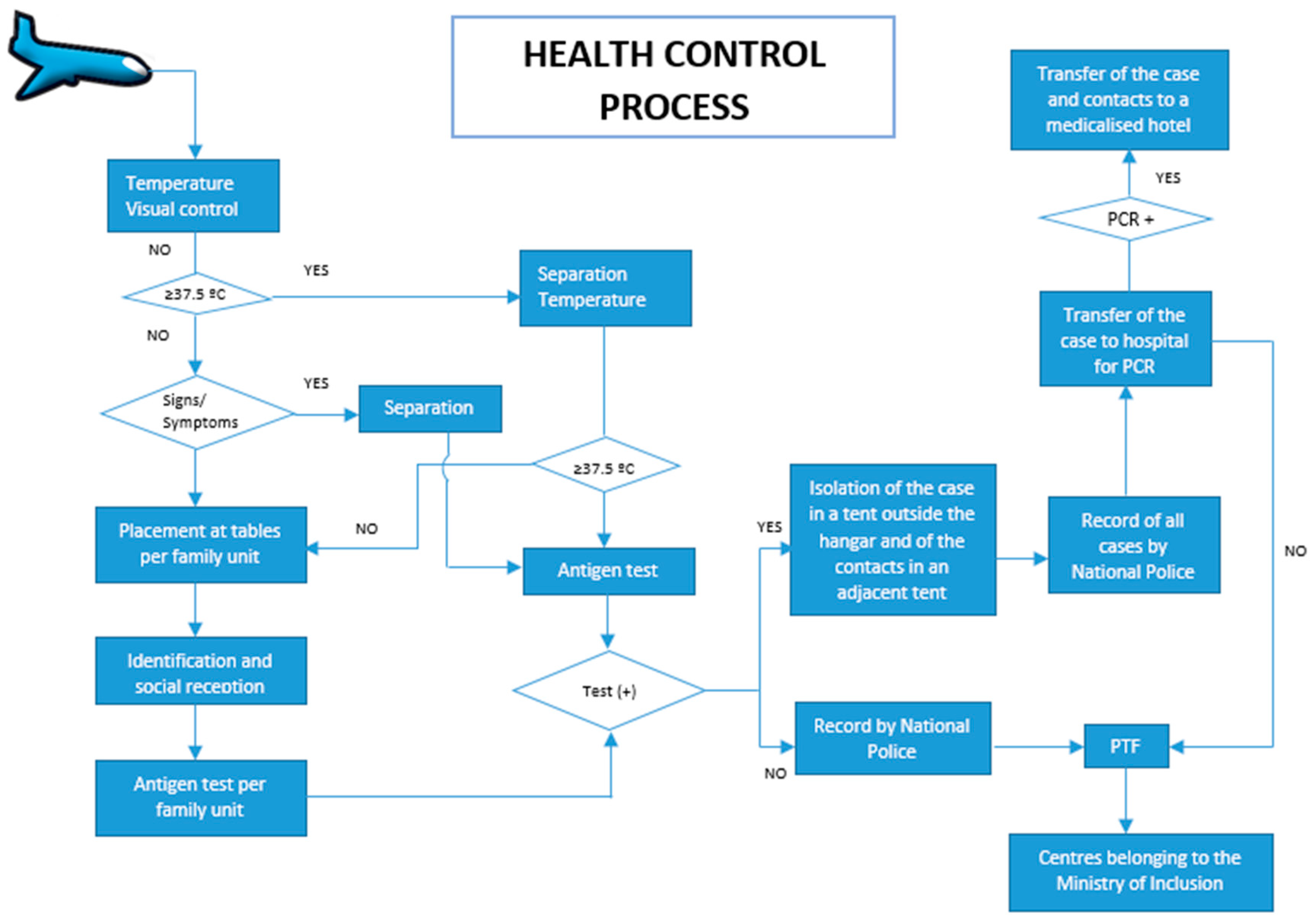 Ijerph 20 05292 g002 550