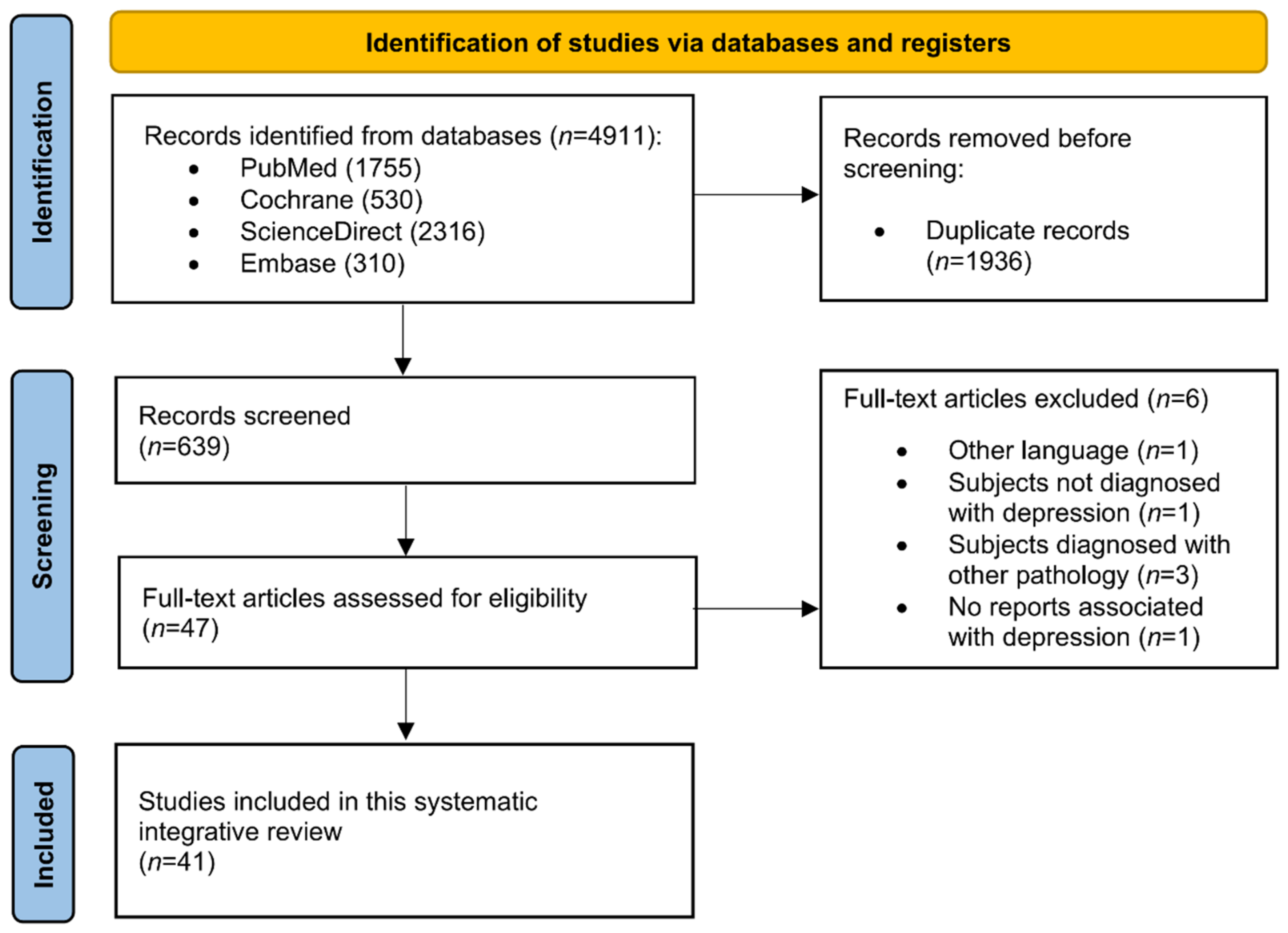 Ijerph 20 05298 g001