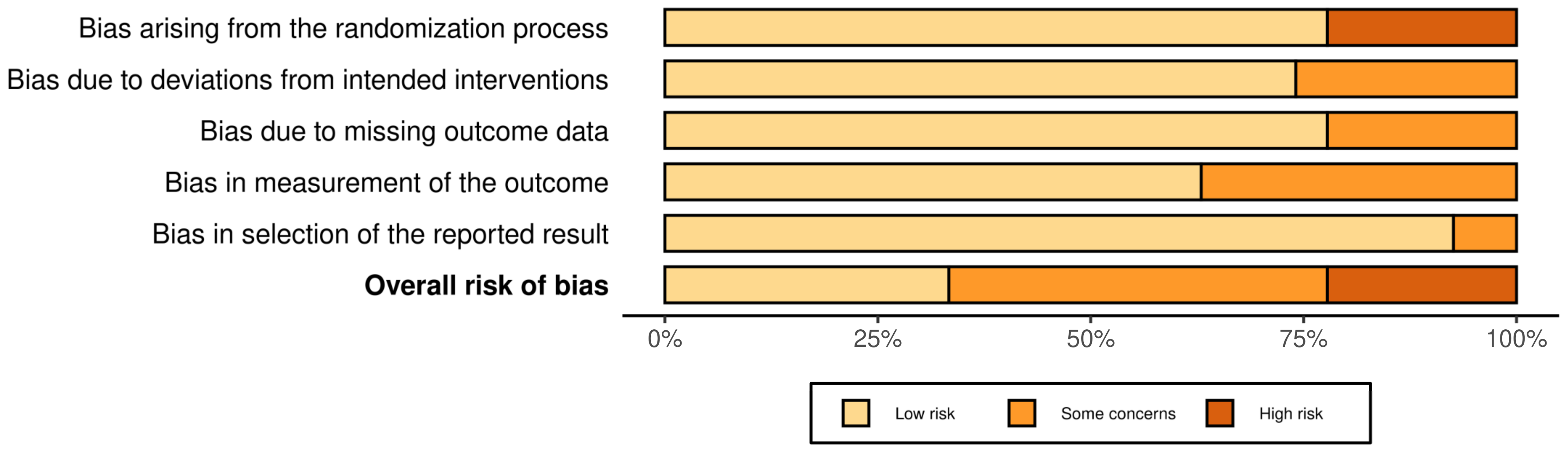 Ijerph 20 05298 g002