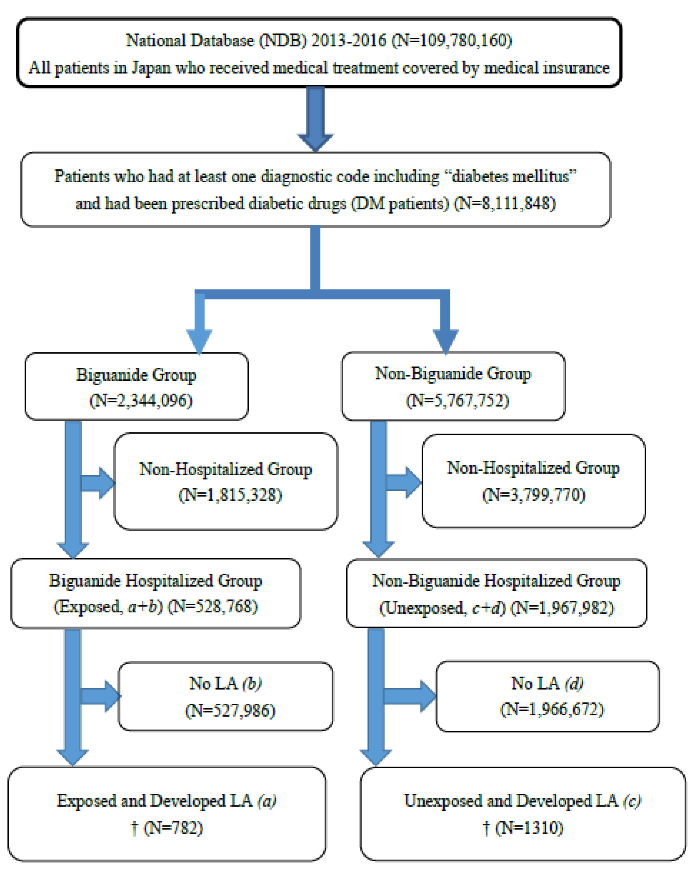 Ijerph 20 05300 g001