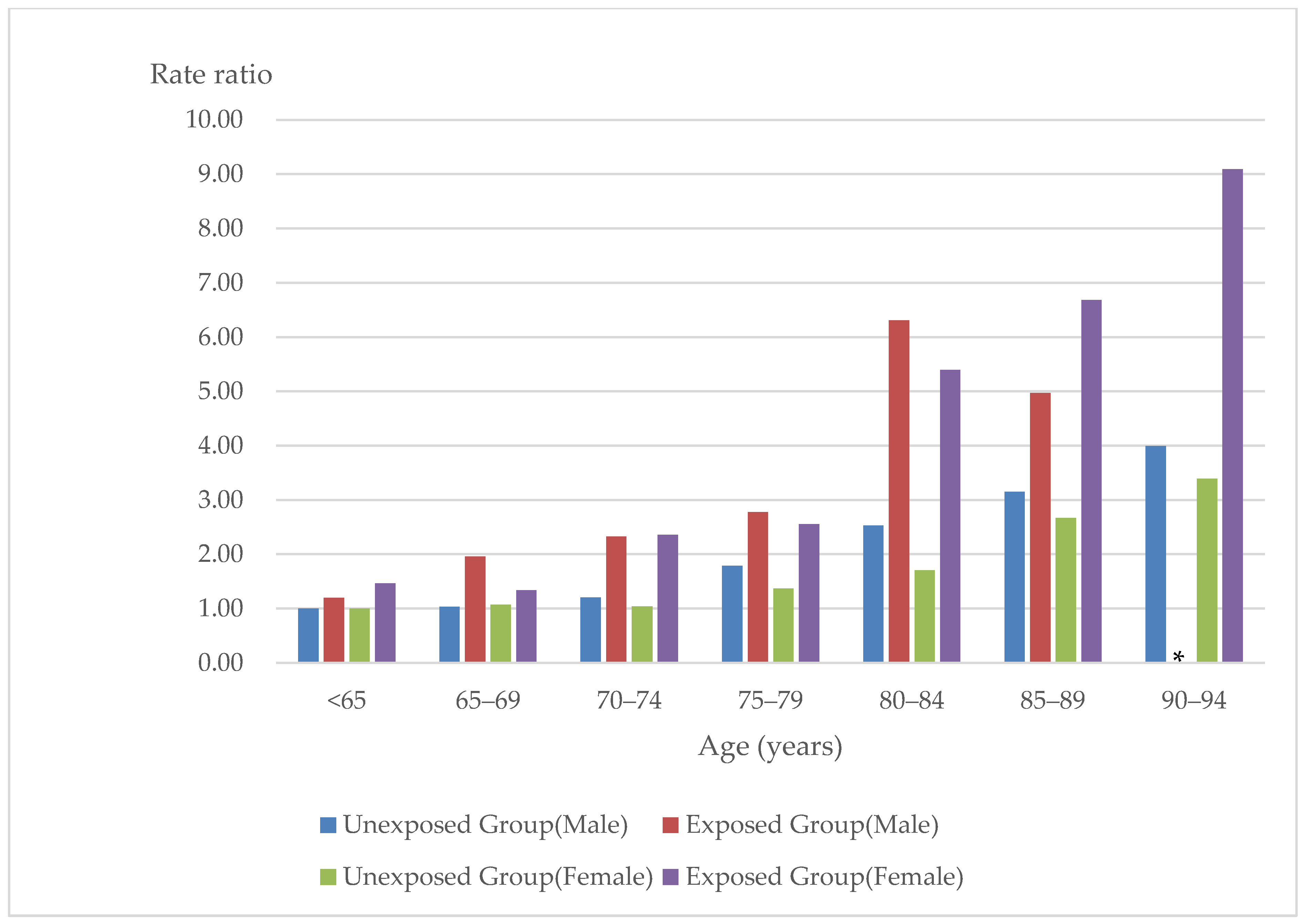 Ijerph 20 05300 g002
