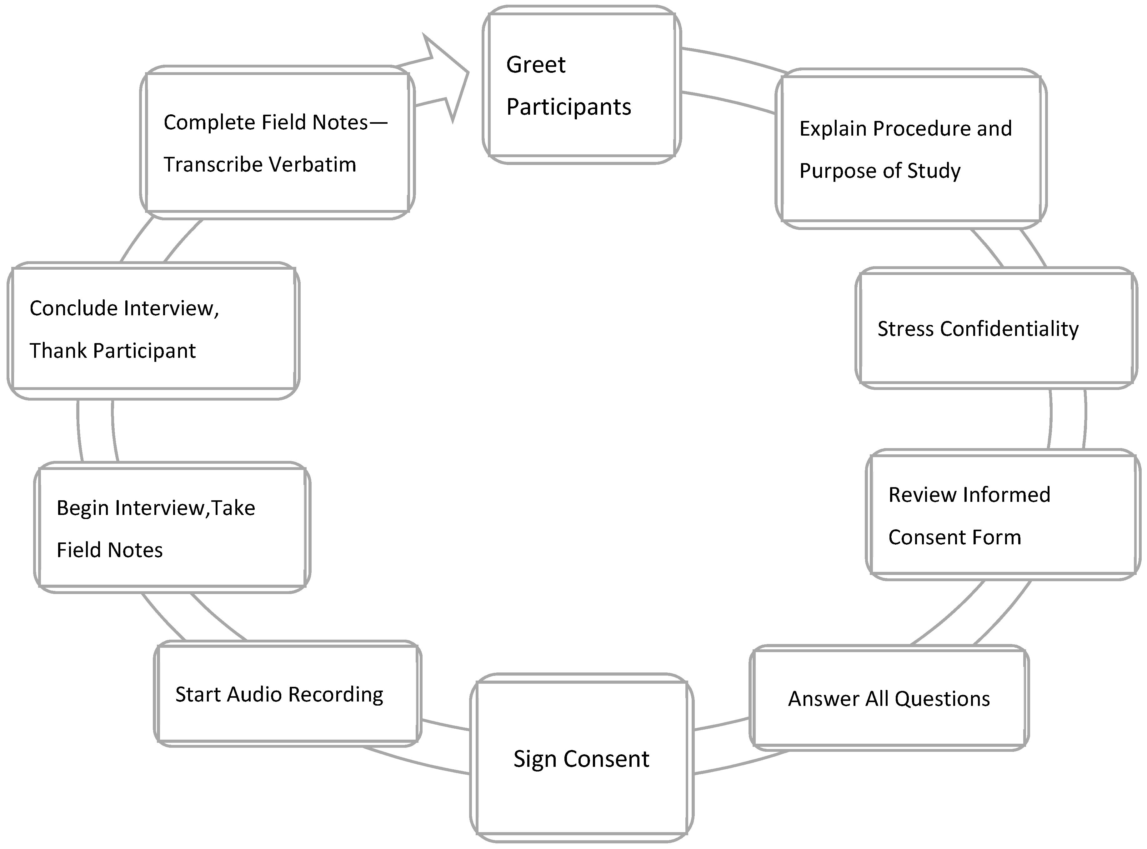 Ijerph 20 05303 g001